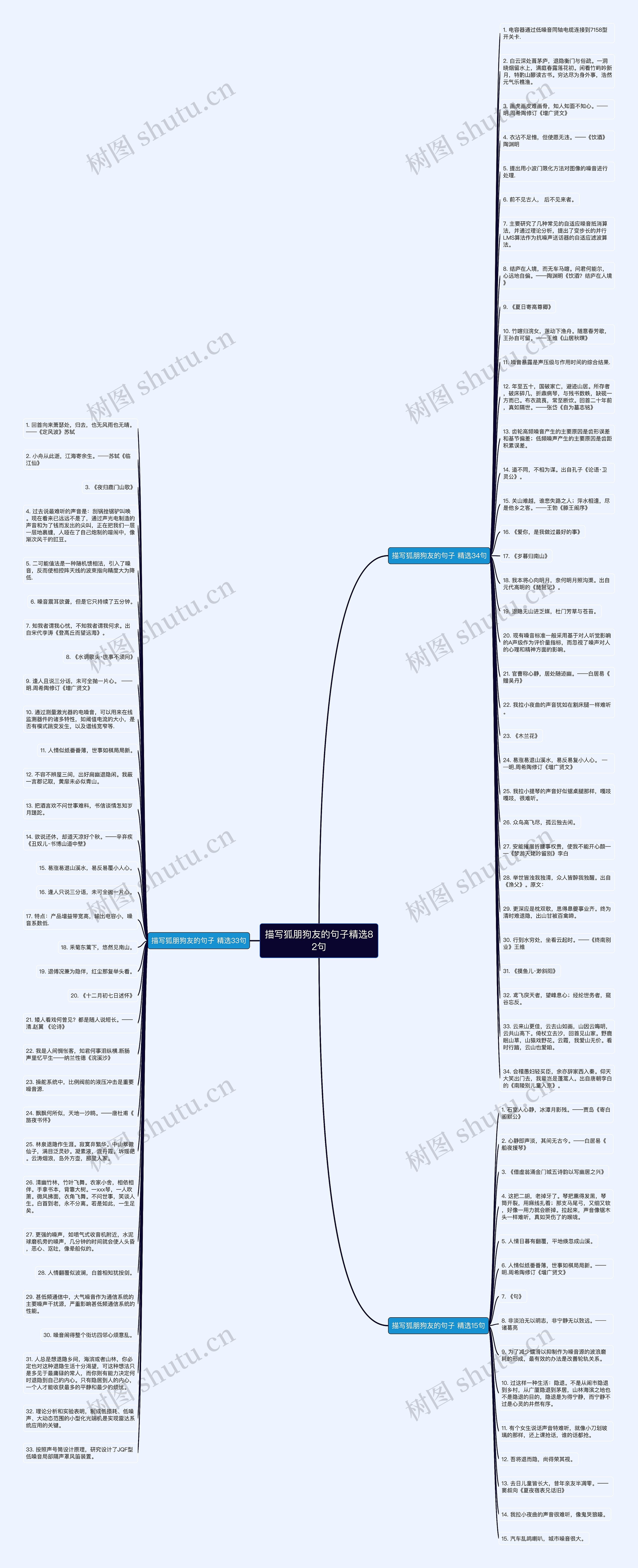描写狐朋狗友的句子精选82句思维导图