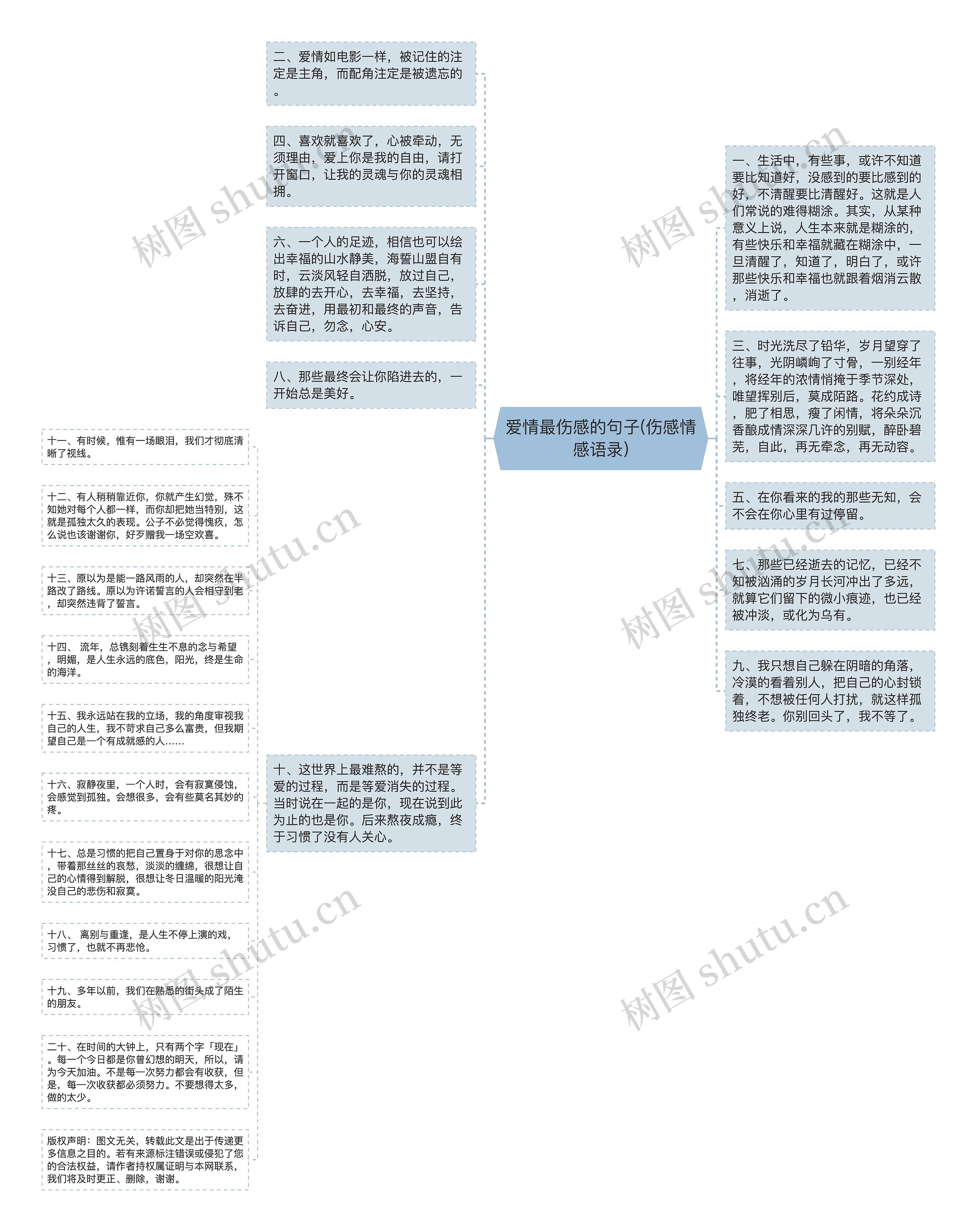 爱情最伤感的句子(伤感情感语录)思维导图