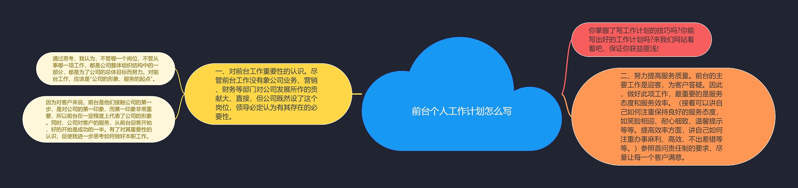 前台个人工作计划怎么写思维导图