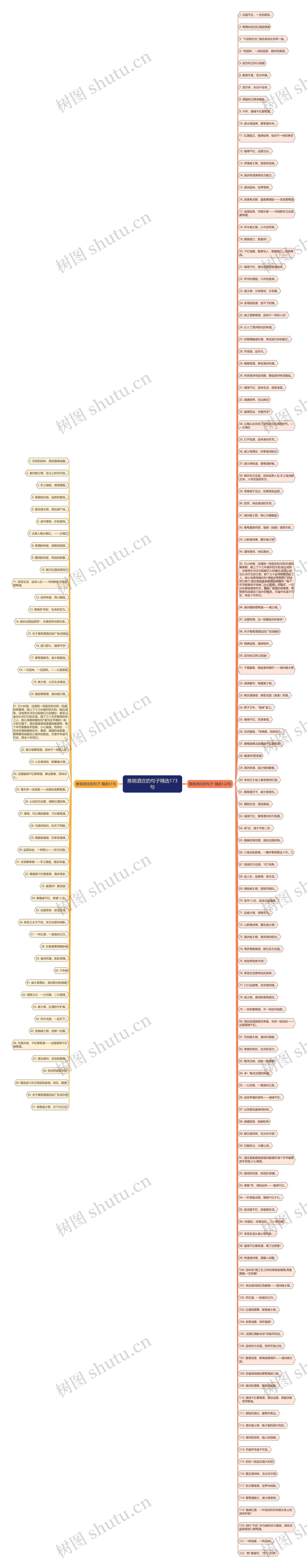 推销酒庄的句子精选173句思维导图