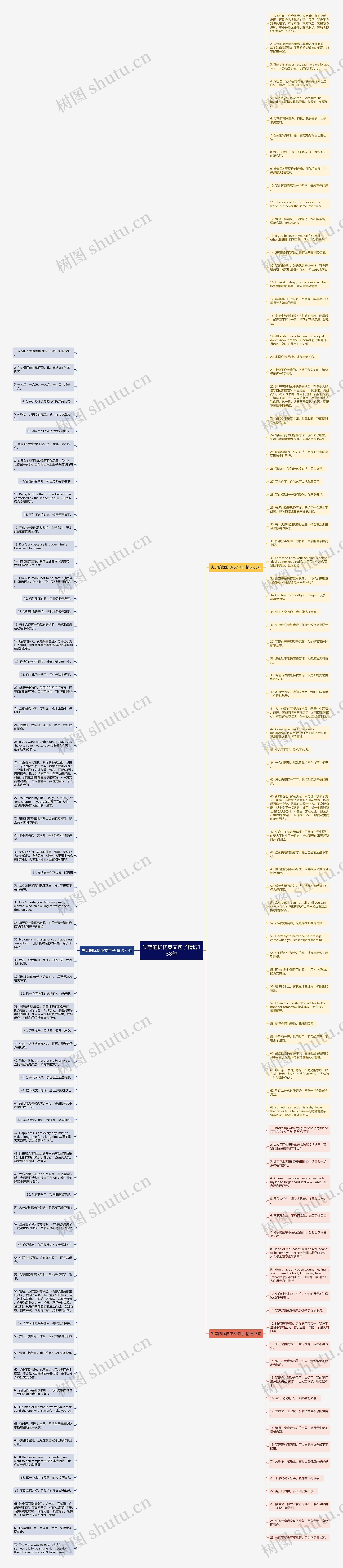 失恋的忧伤英文句子精选158句思维导图