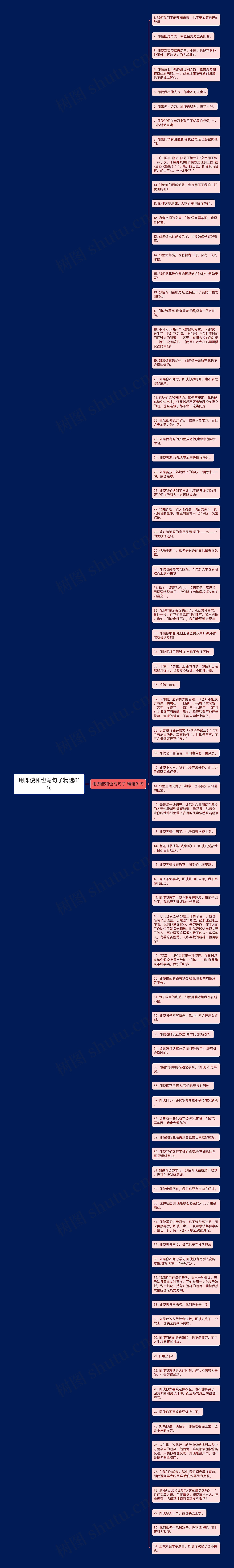 用即使和也写句子精选81句思维导图