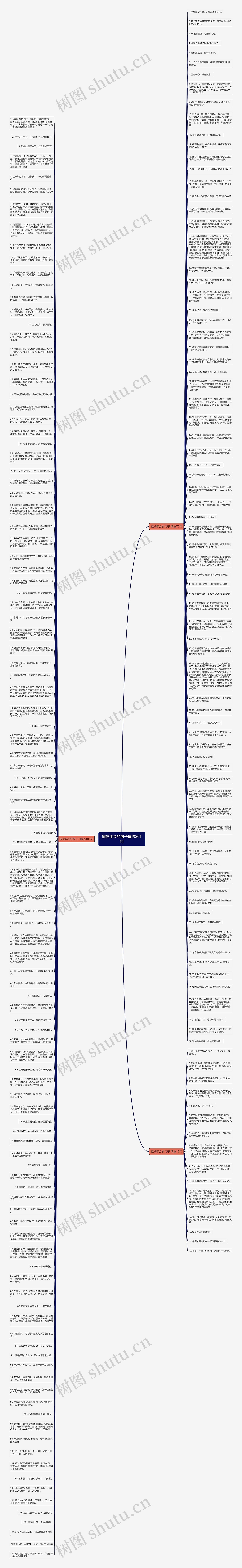 描述年会的句子精选201句思维导图