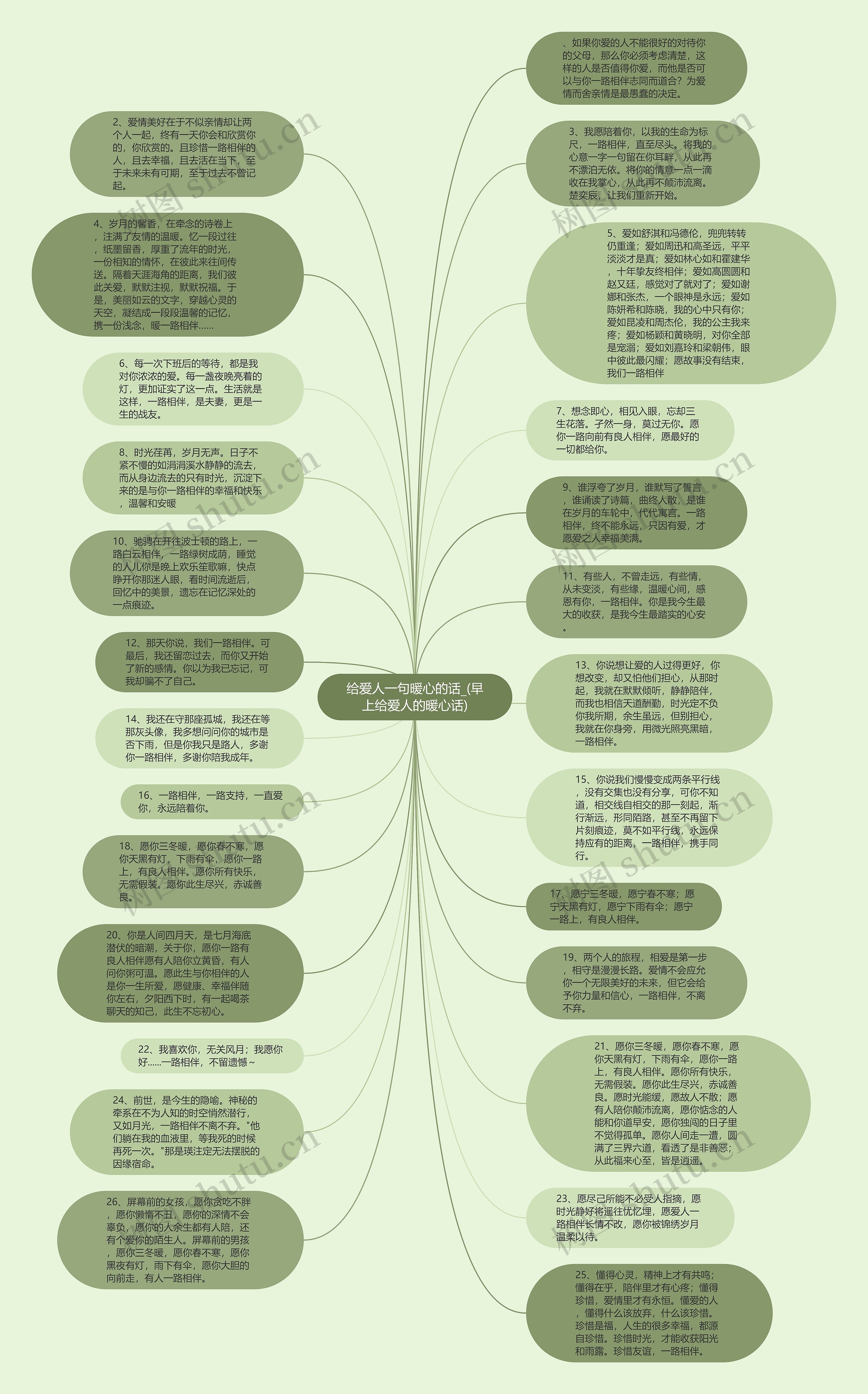 给爱人一句暖心的话_(早上给爱人的暖心话)思维导图