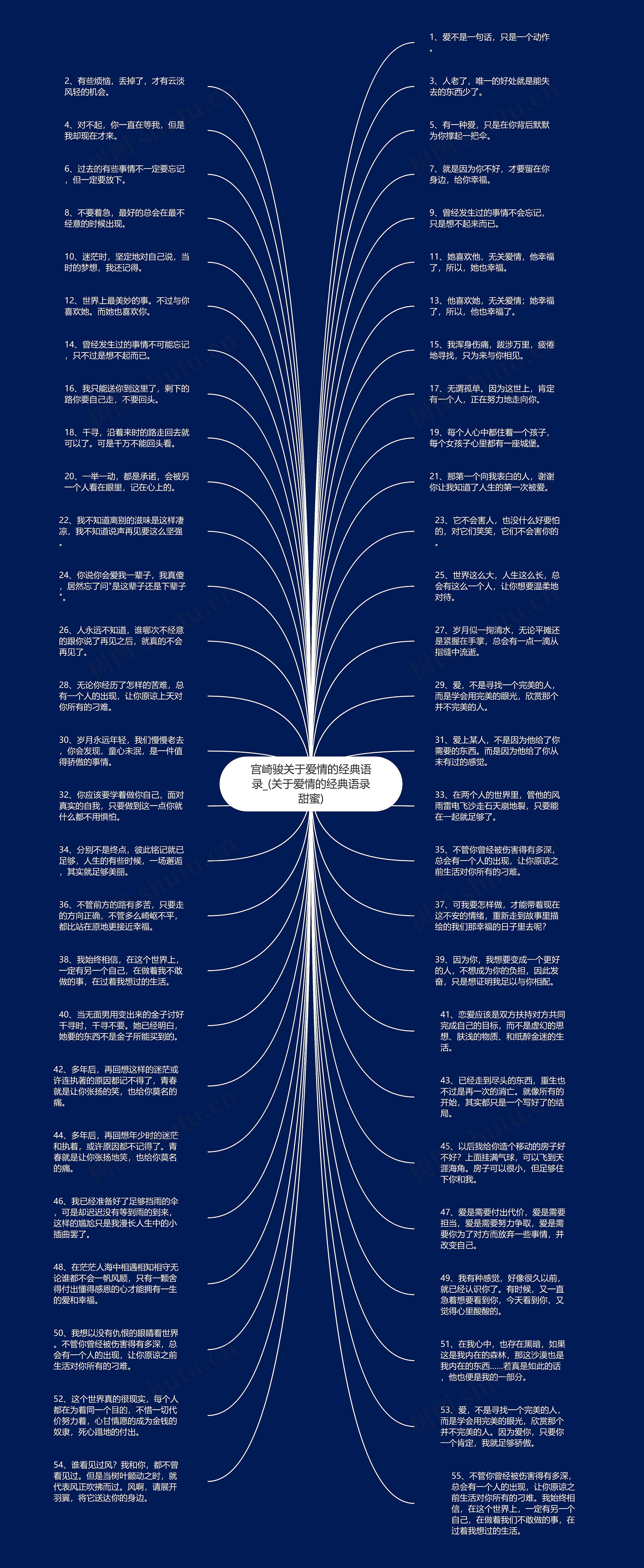 宫崎骏关于爱情的经典语录_(关于爱情的经典语录甜蜜)思维导图