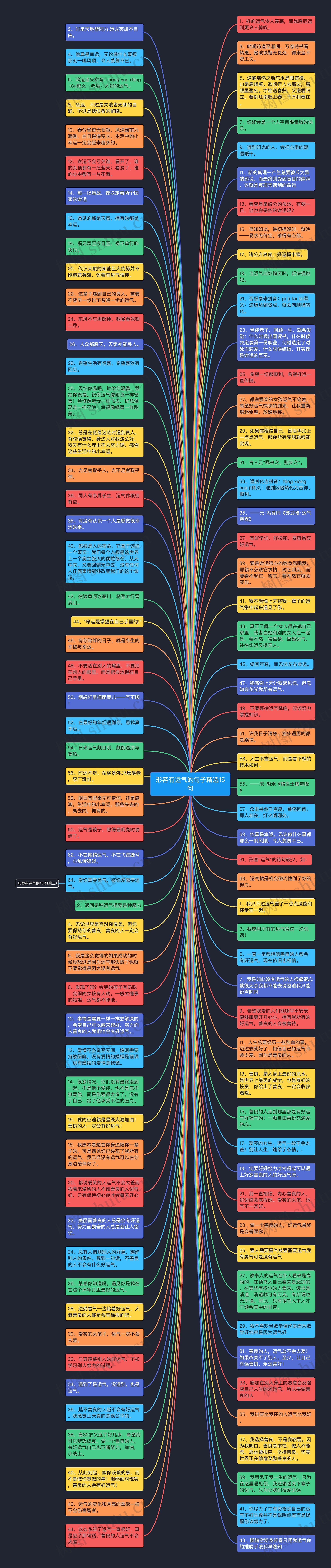 形容有运气的句子精选15句思维导图