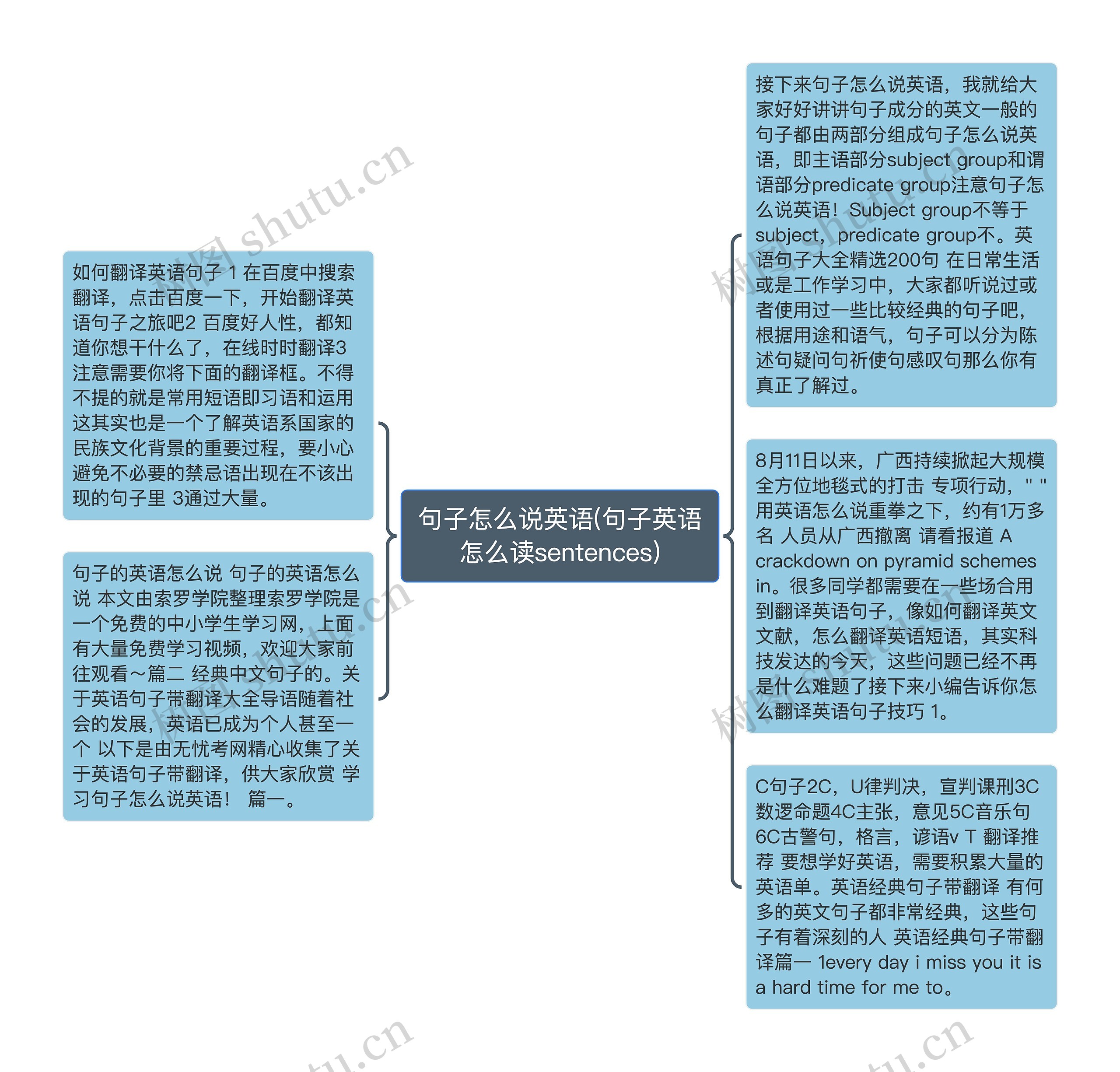 句子怎么说英语(句子英语怎么读sentences)思维导图高清图 句子怎么说英语(句子英语怎么读sentences)思维导图