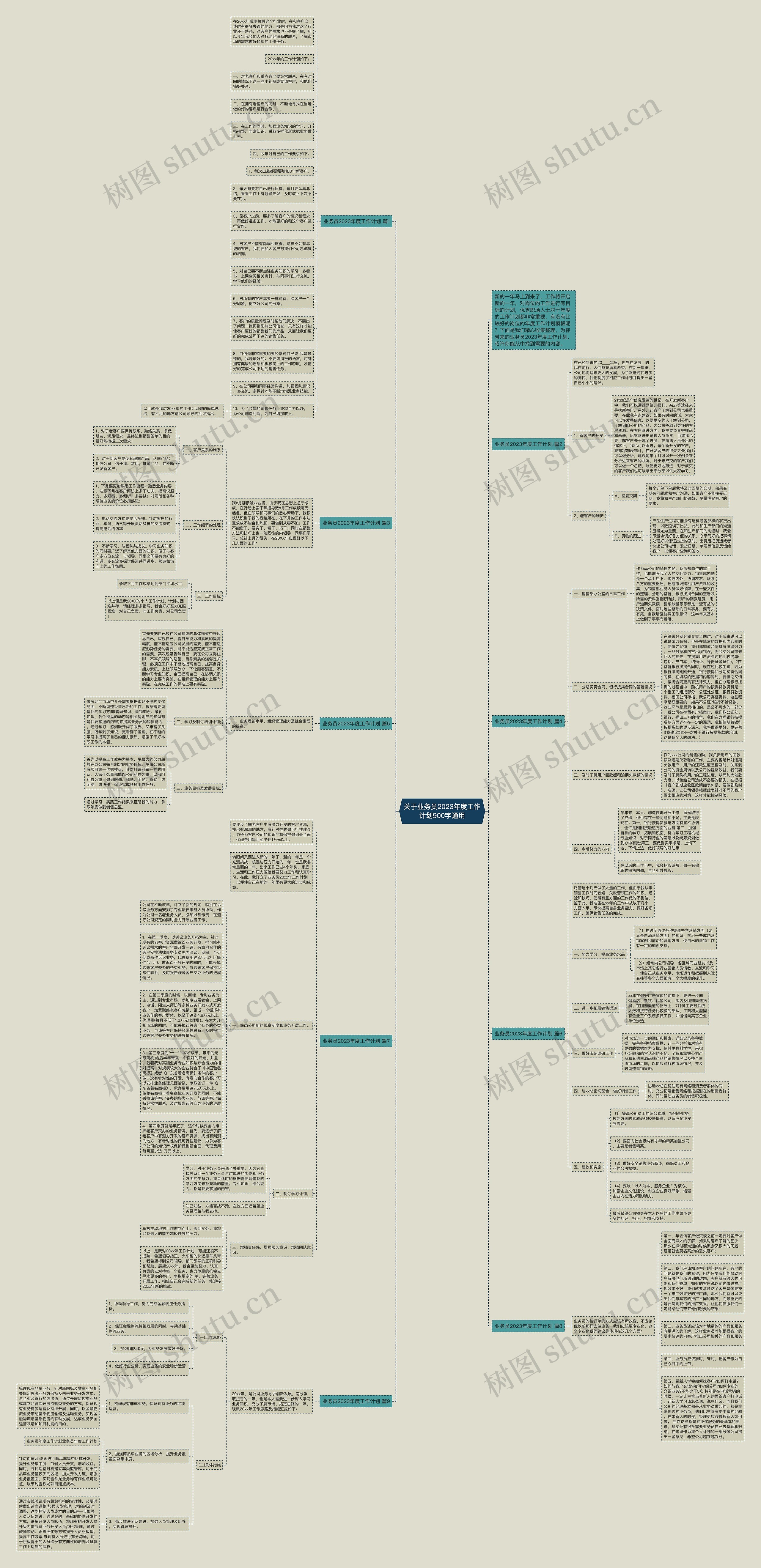 关于业务员2023年度工作计划900字通用思维导图