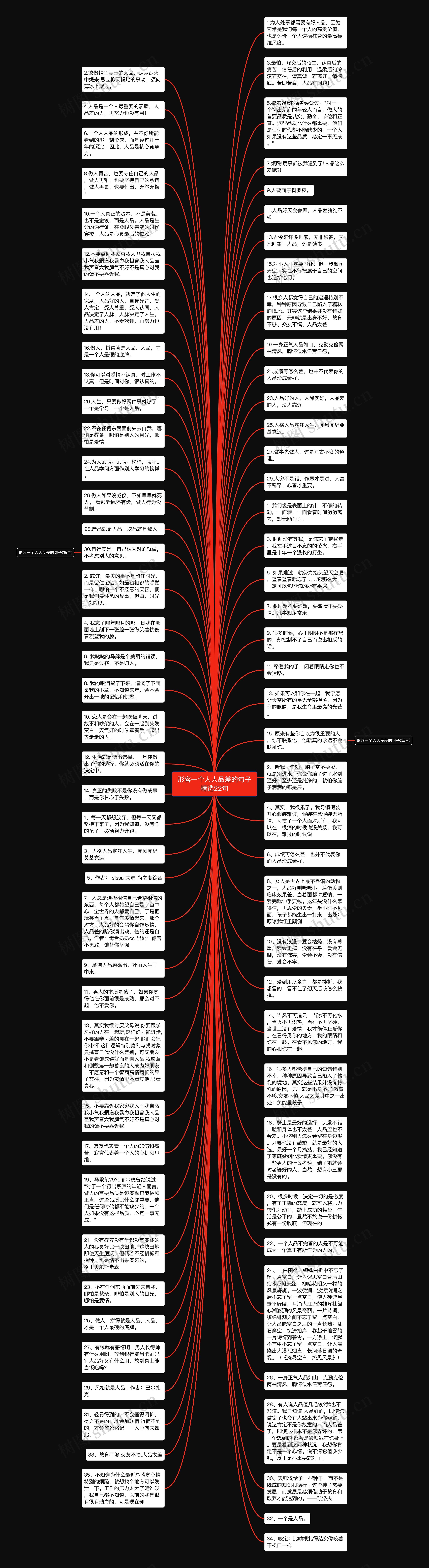 形容一个人人品差的句子精选22句思维导图