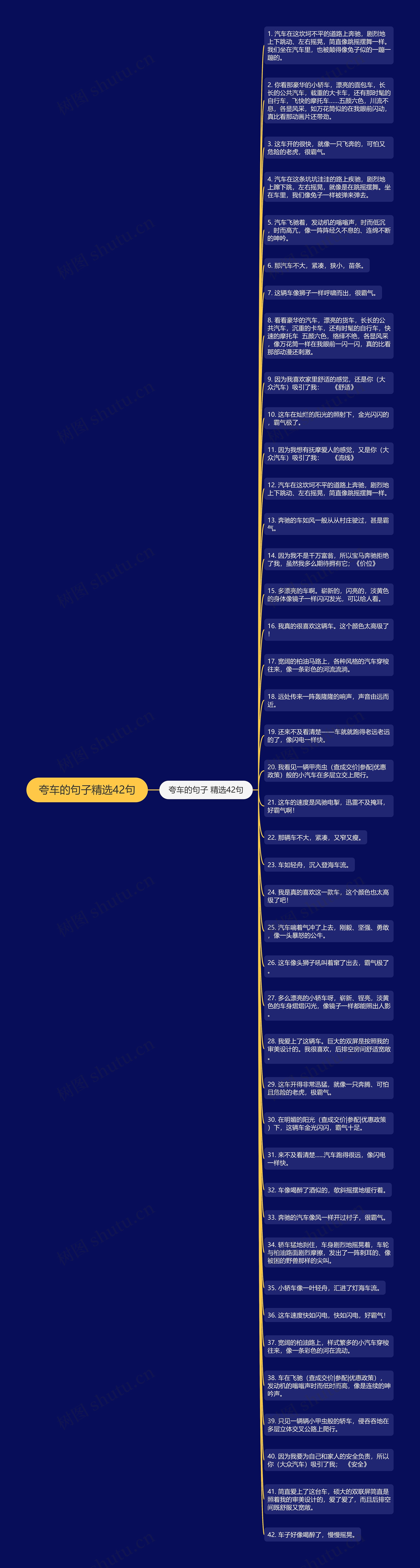 夸车的句子精选42句思维导图