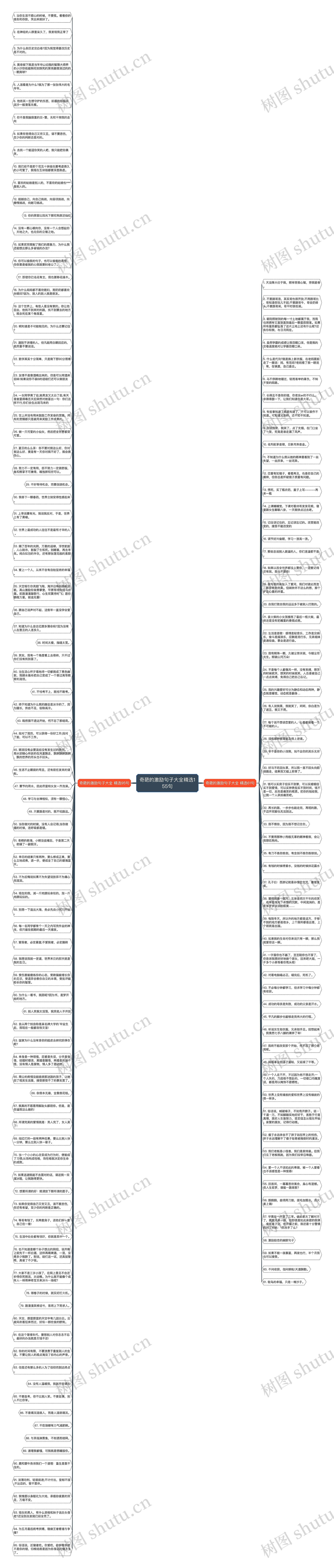 奇葩的激励句子大全精选155句思维导图
