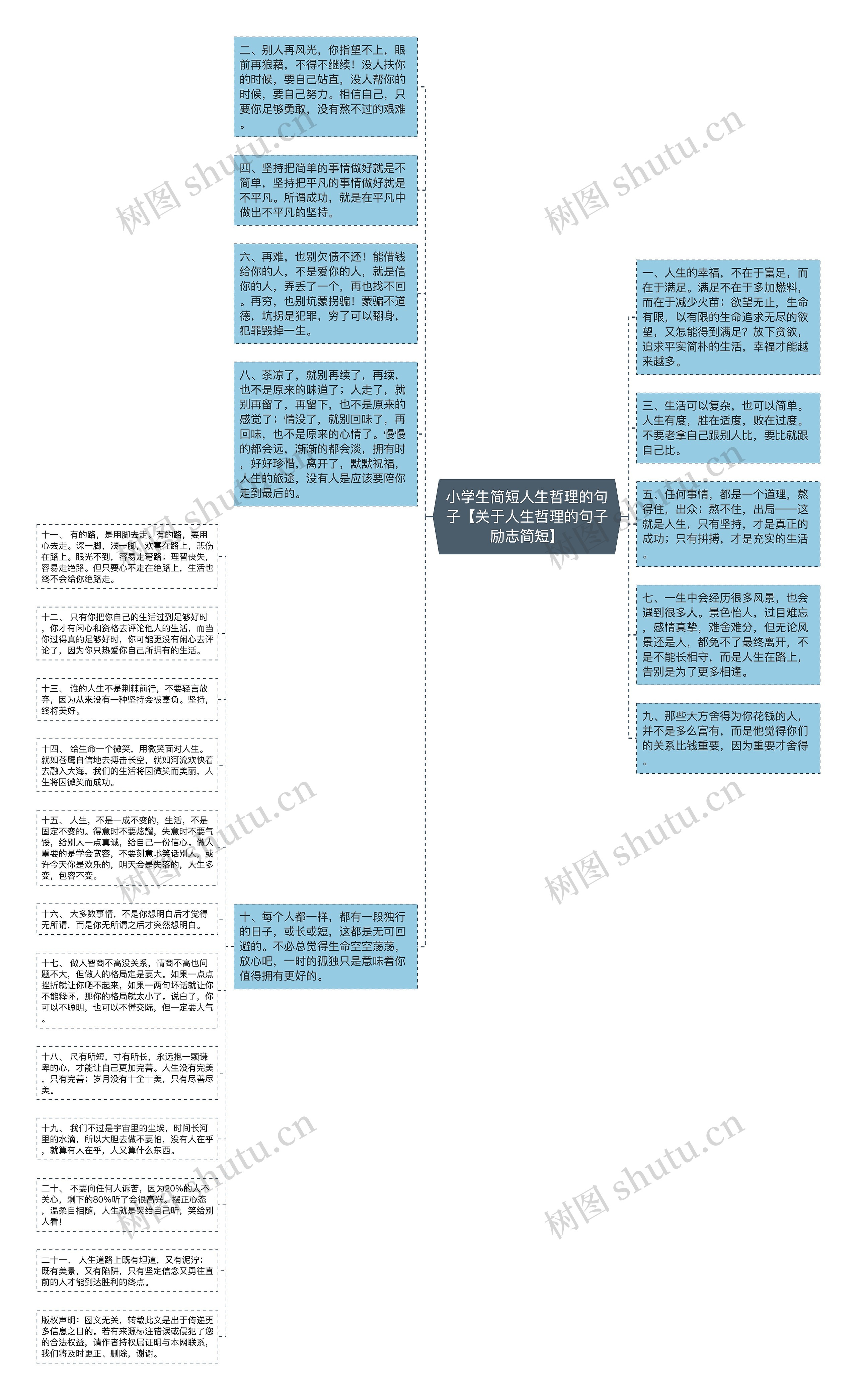 小学生简短人生哲理的句子【关于人生哲理的句子励志简短】思维导图