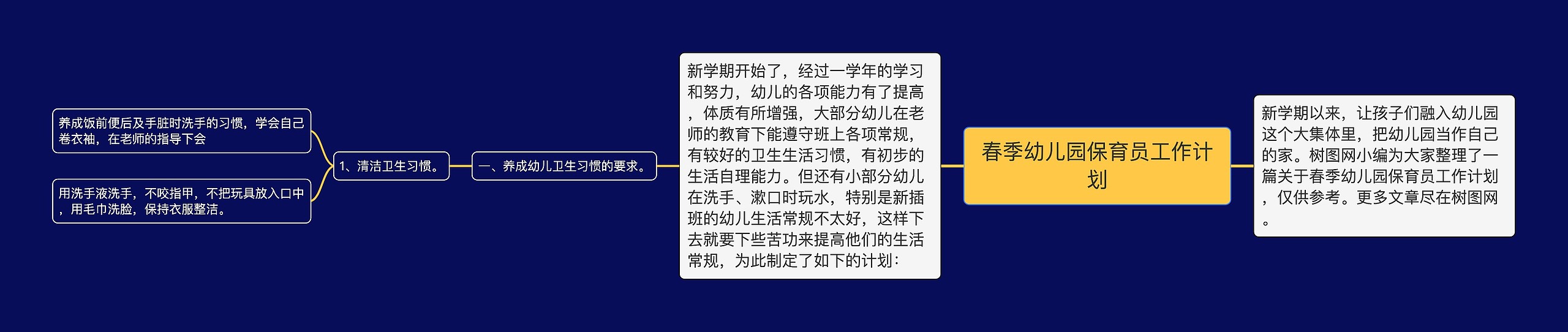 春季幼儿园保育员工作计划
