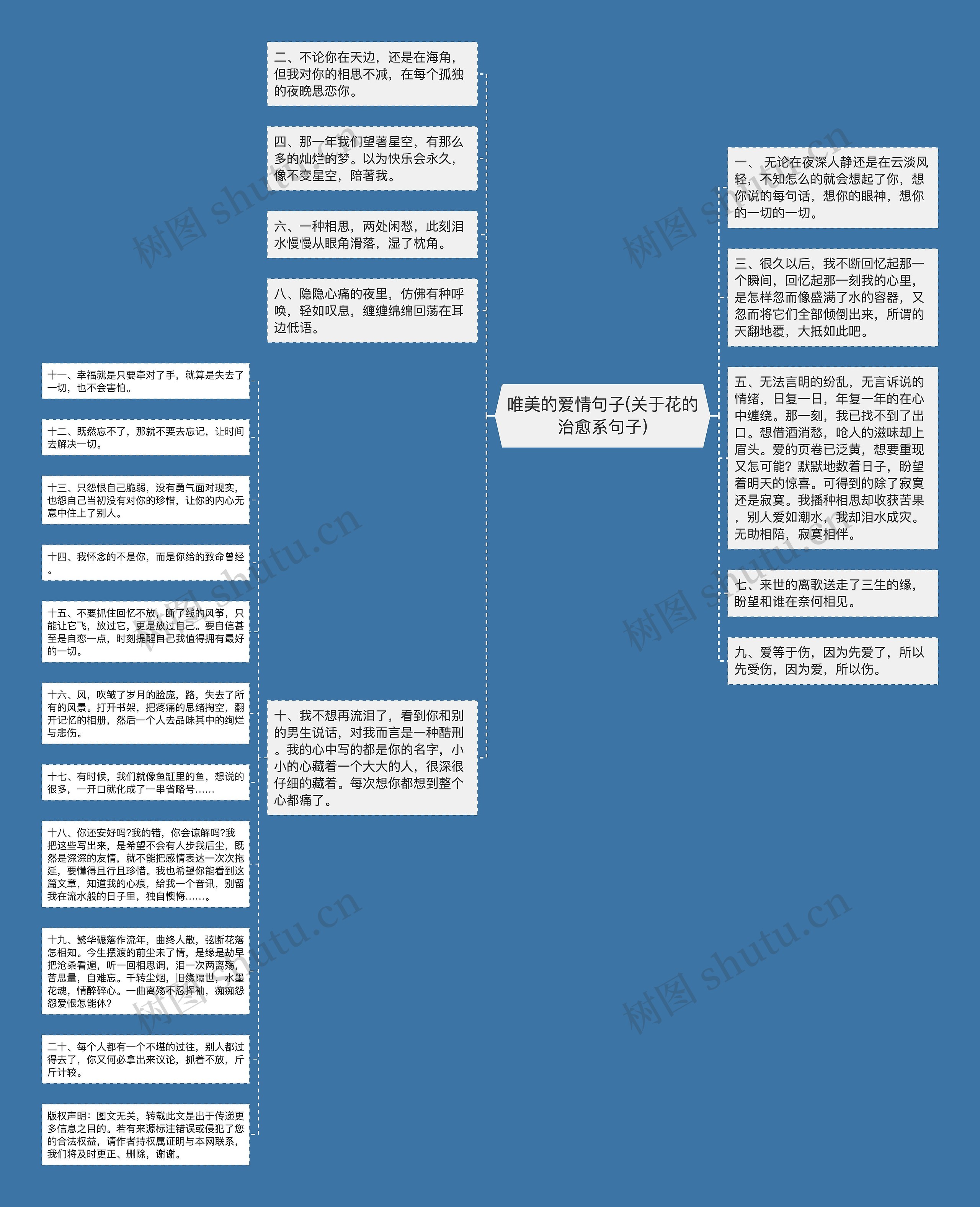 唯美的爱情句子(关于花的治愈系句子)思维导图