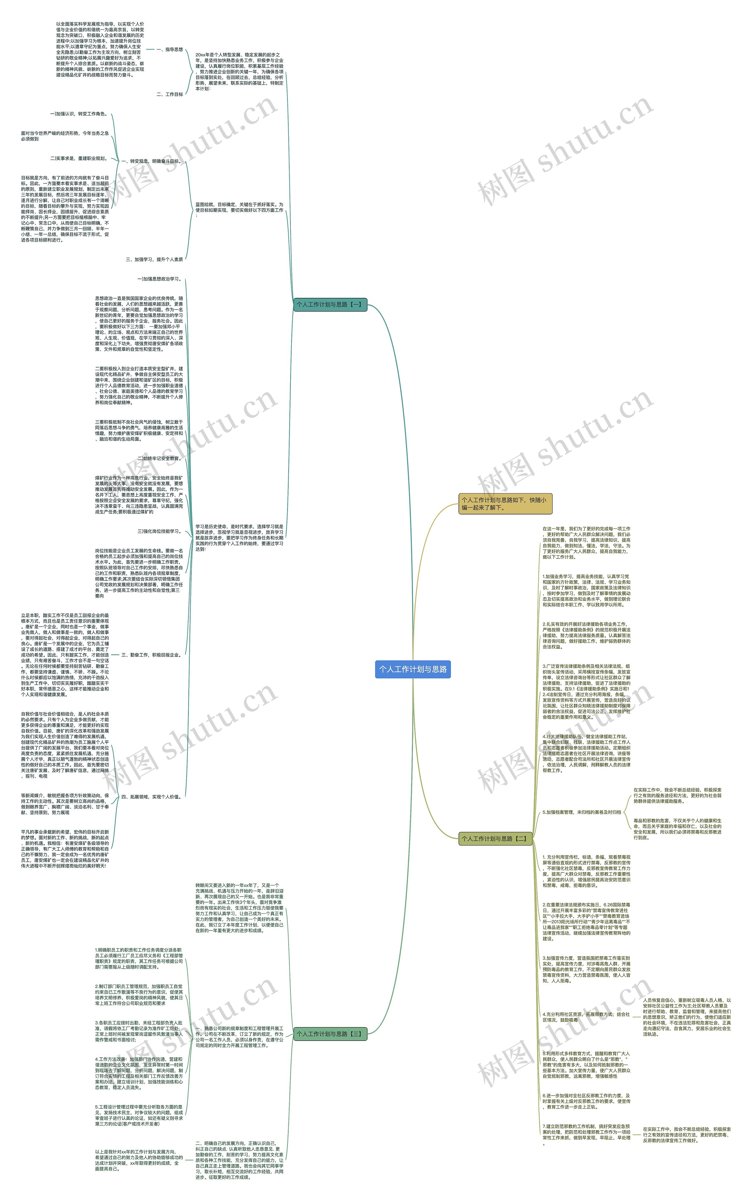个人工作计划与思路思维导图