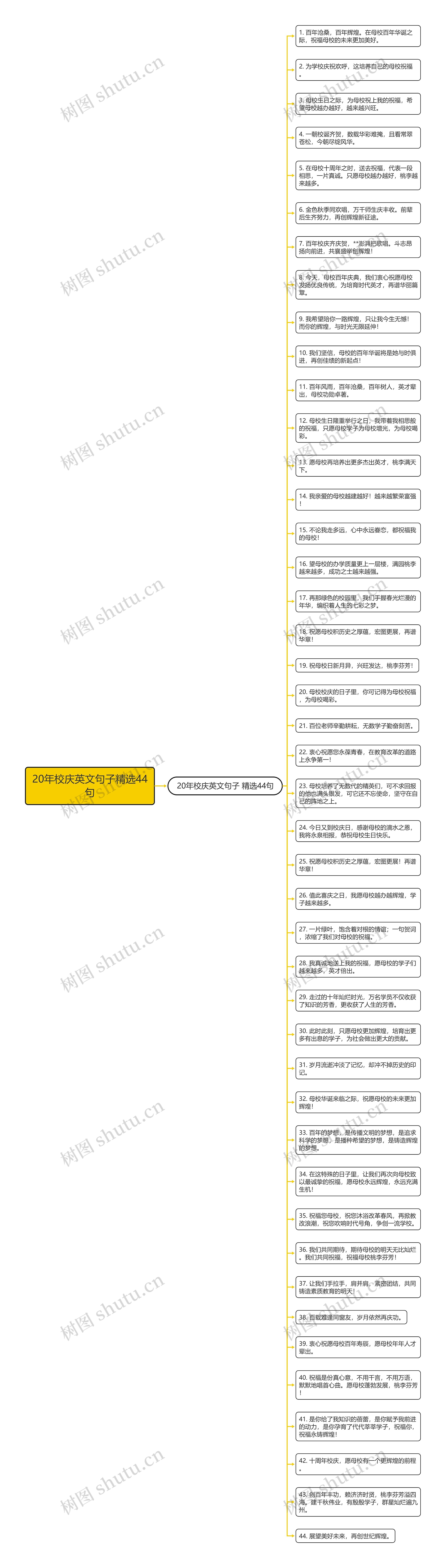 20年校庆英文句子精选44句思维导图