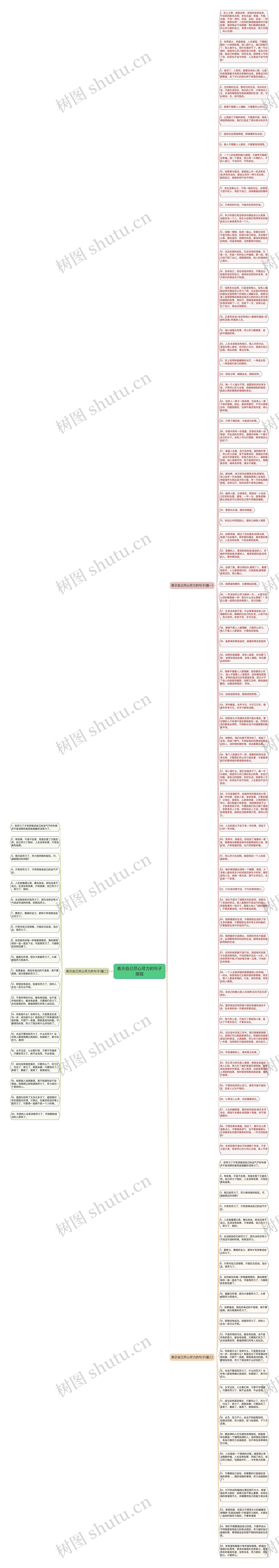 表示自己尽心尽力的句子简短思维导图