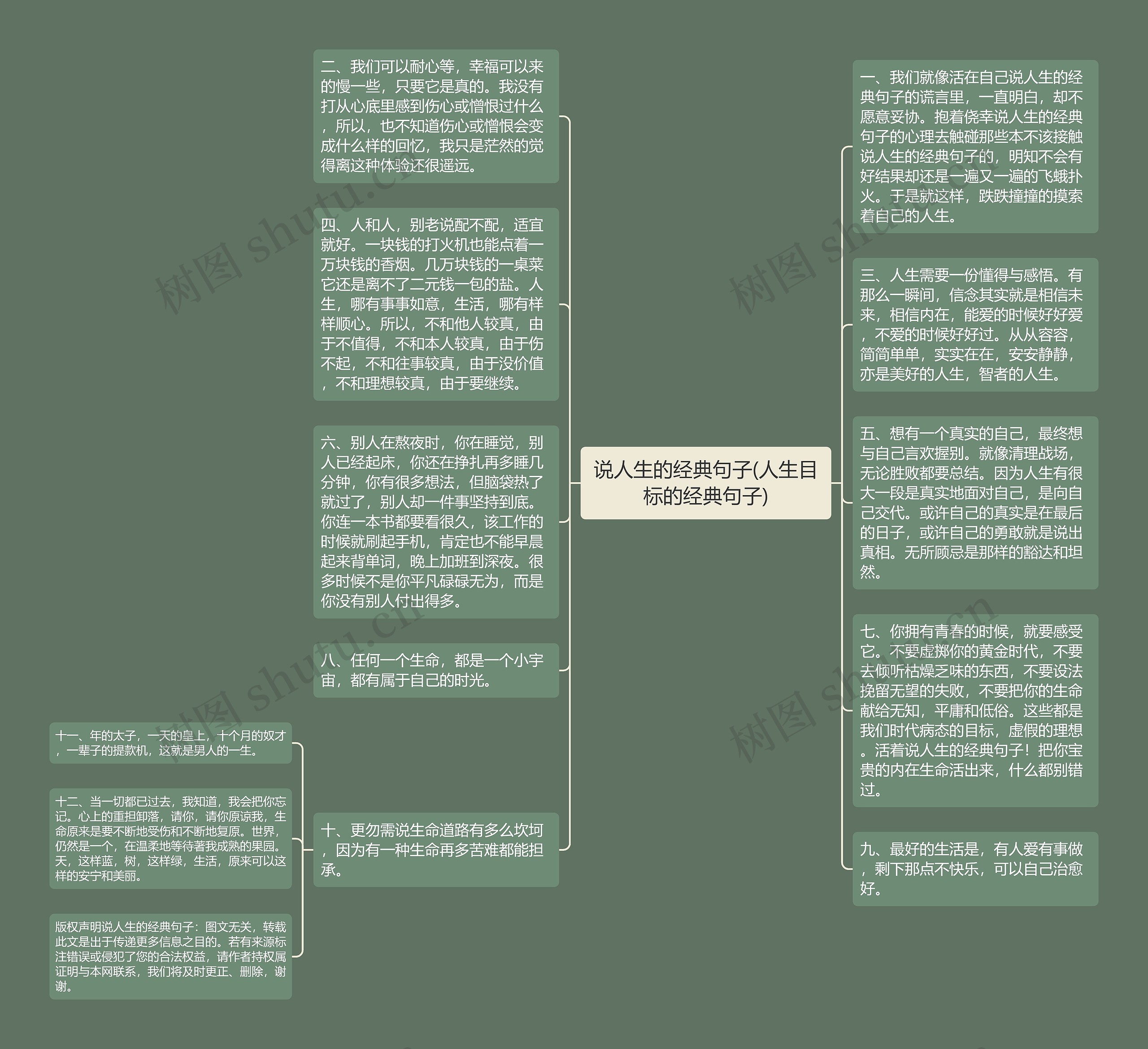 说人生的经典句子(人生目标的经典句子)思维导图