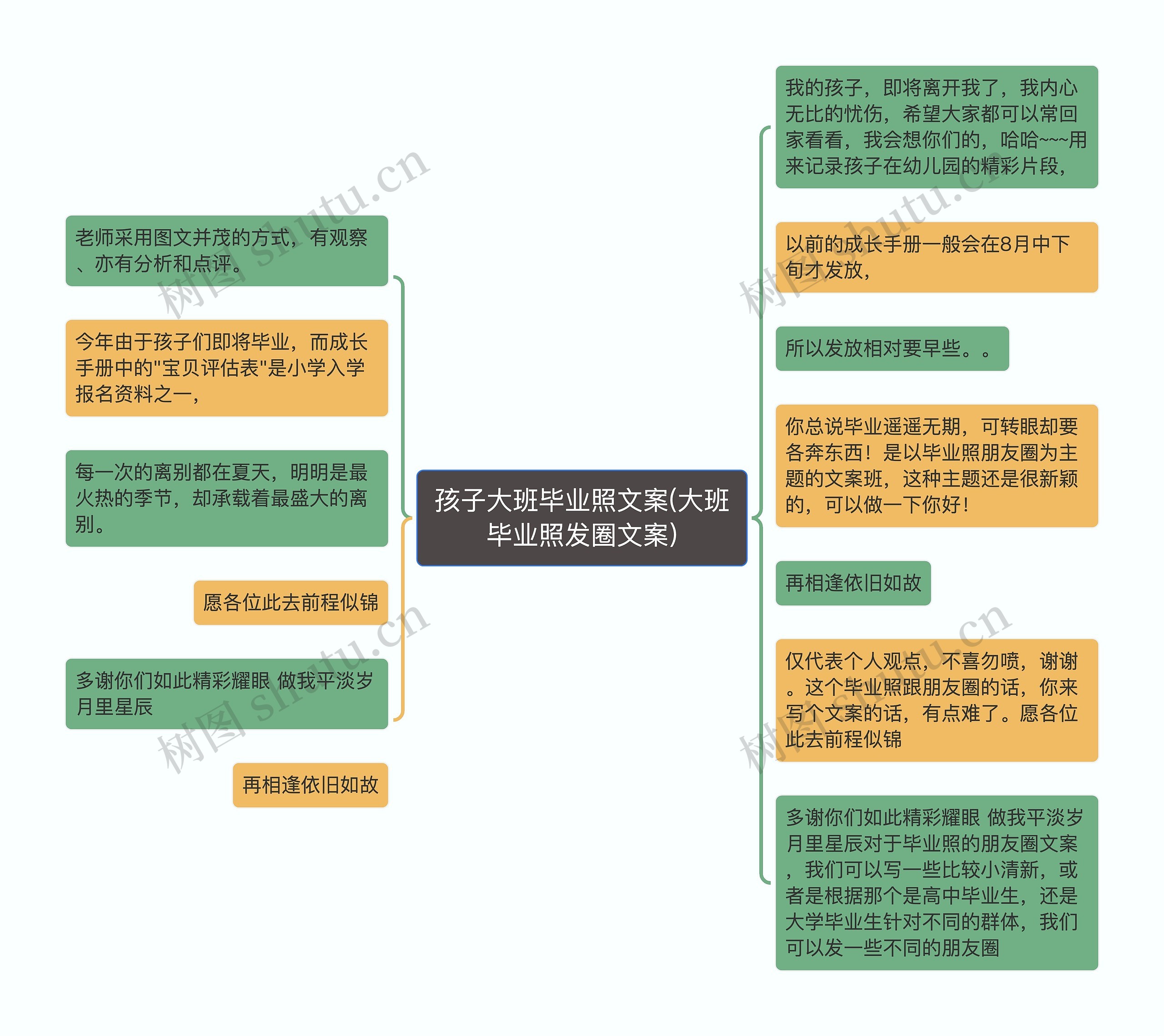 孩子大班毕业照文案(大班毕业照发圈文案)思维导图