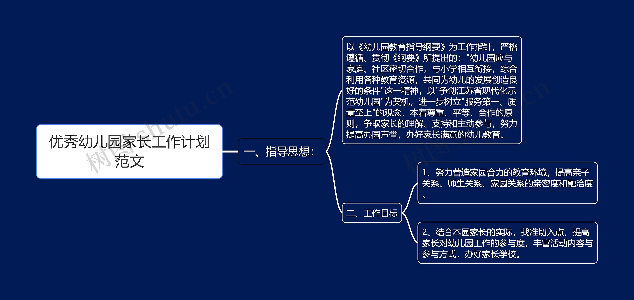 优秀幼儿园家长工作计划范文思维导图