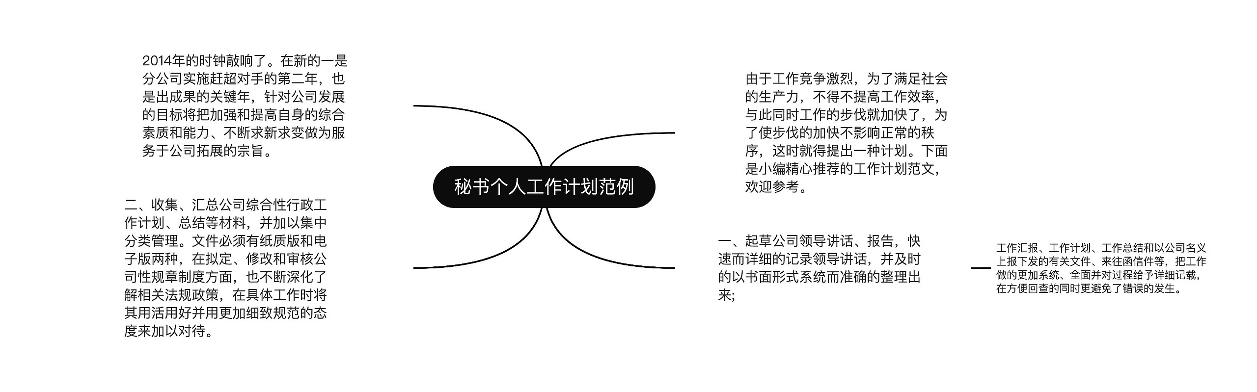 秘书个人工作计划范例思维导图