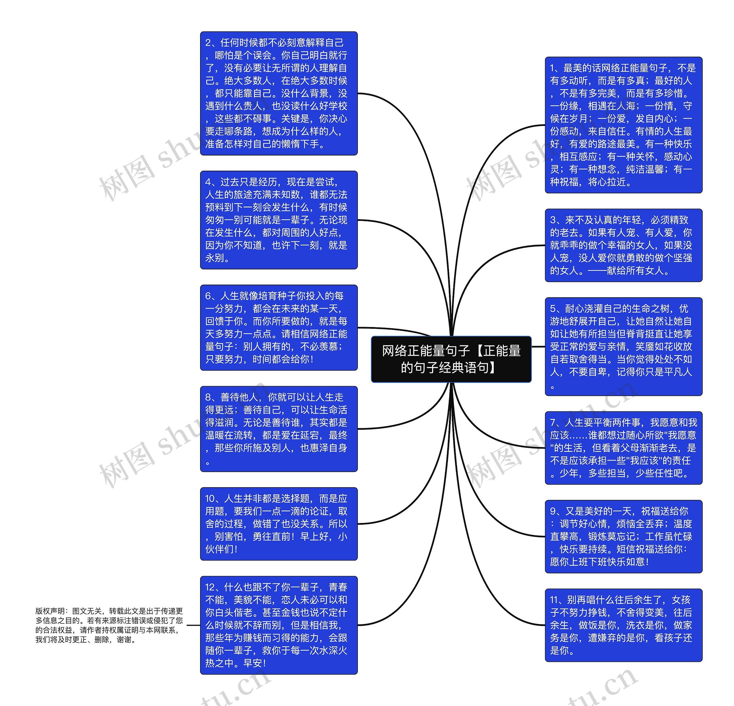 网络正能量句子【正能量的句子经典语句】思维导图