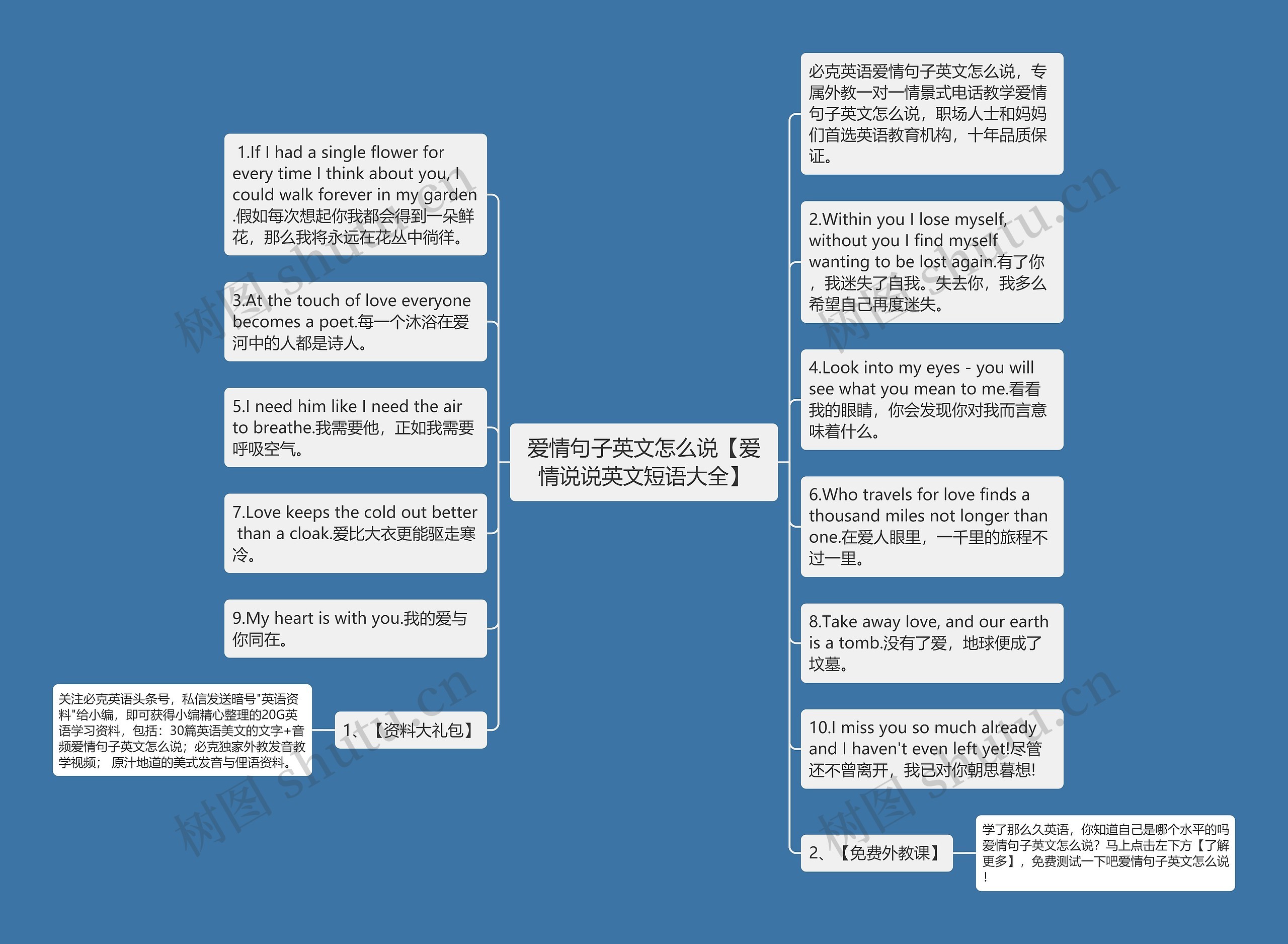 爱情句子英文怎么说【爱情说说英文短语大全】思维导图