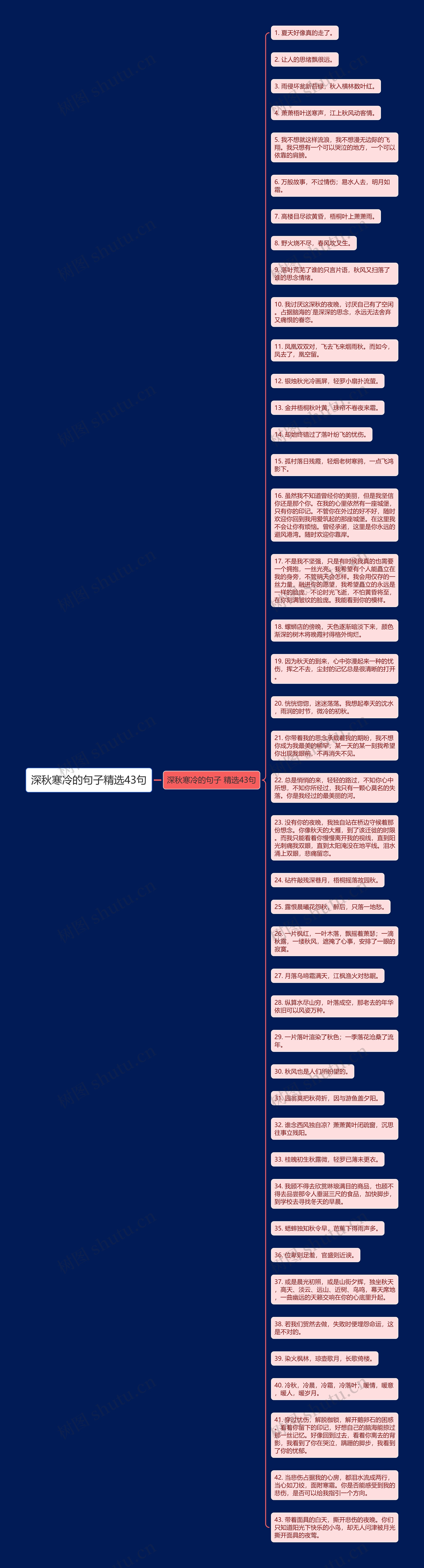 深秋寒冷的句子精选43句思维导图