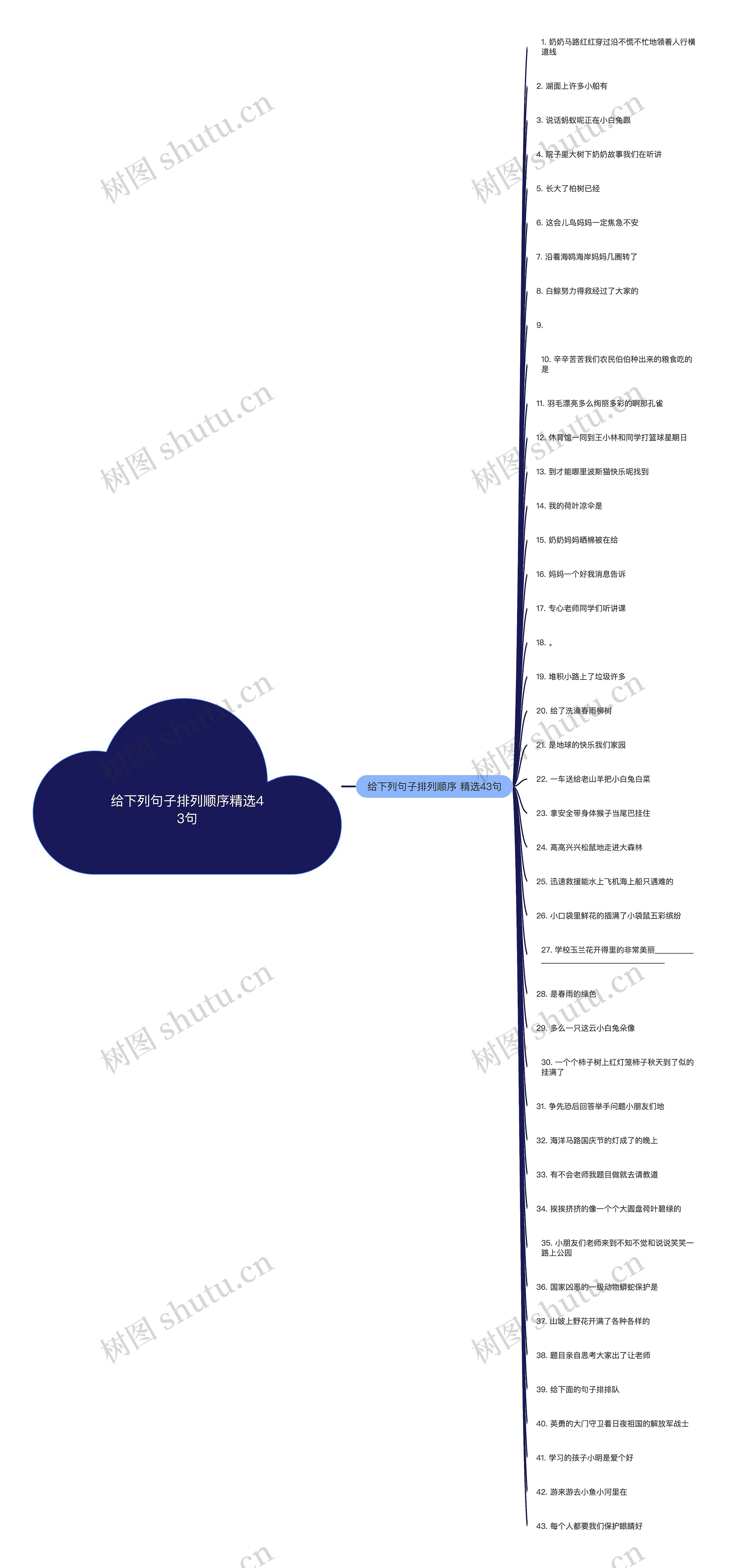 给下列句子排列顺序精选43句