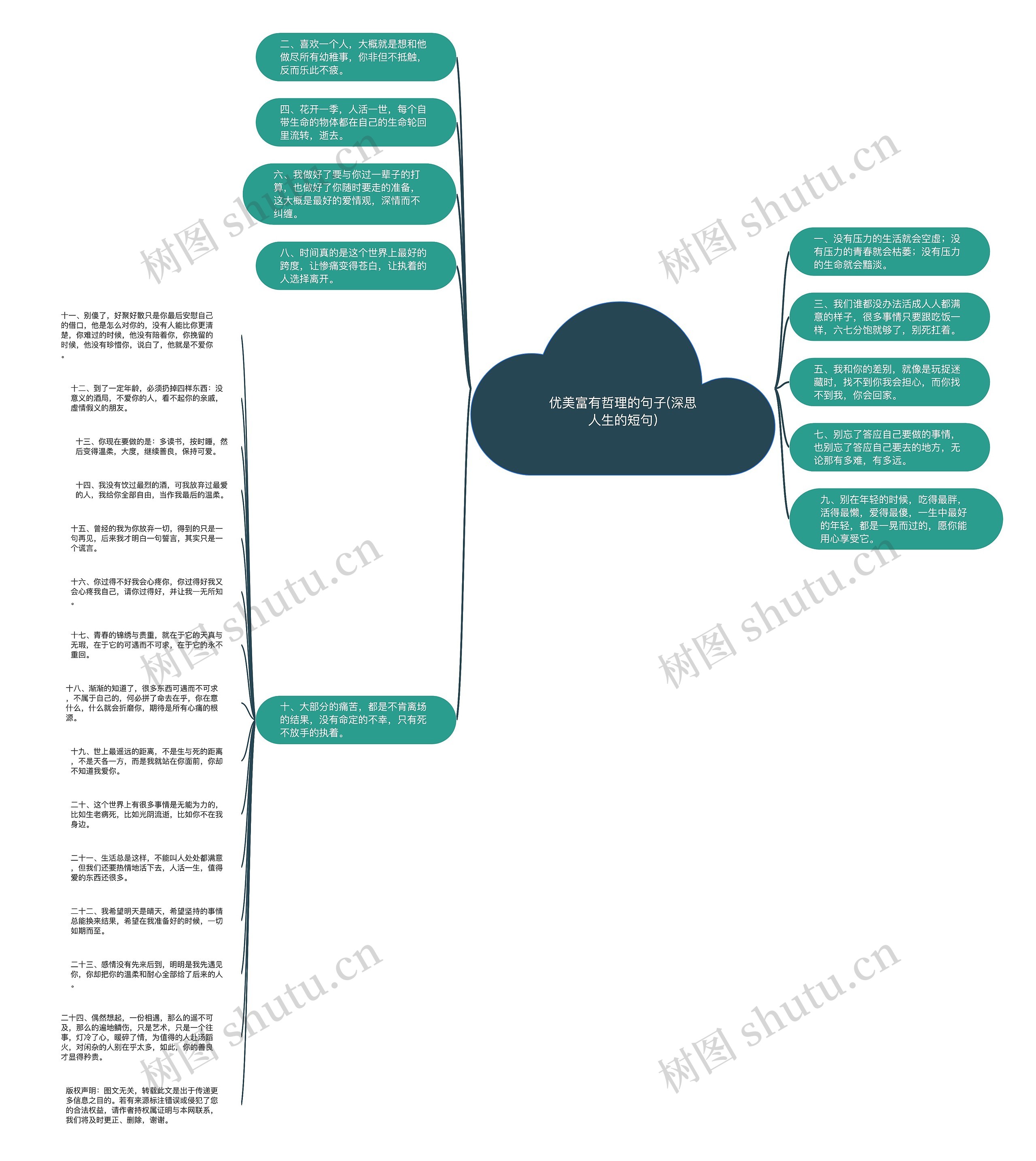 优美富有哲理的句子(深思人生的短句)思维导图