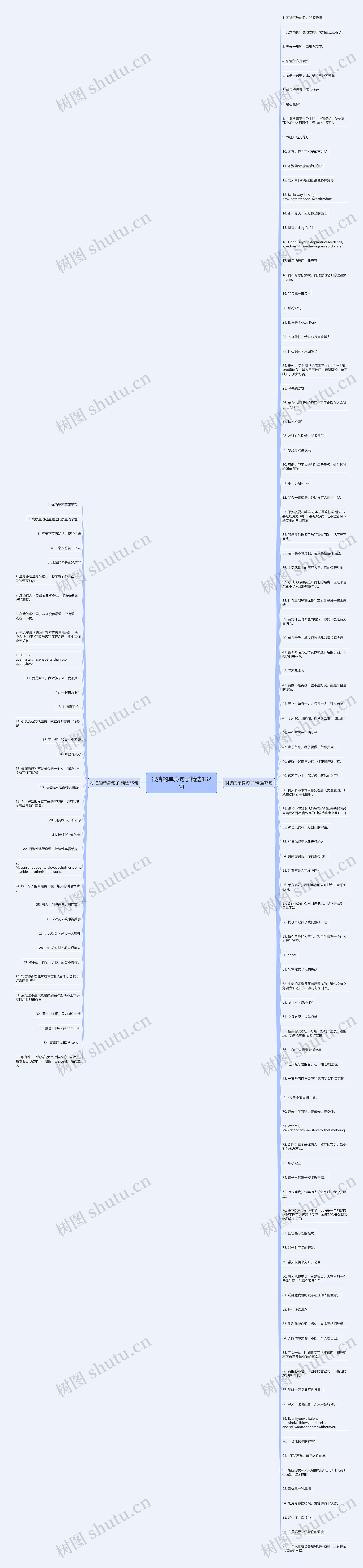 很拽的单身句子精选132句思维导图