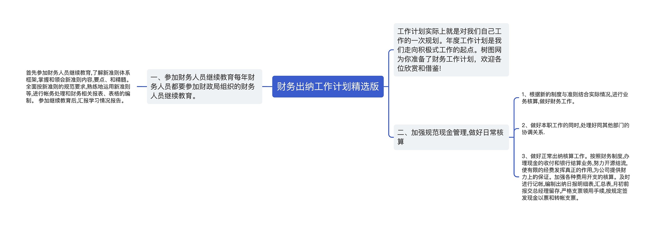 财务出纳工作计划精选版思维导图