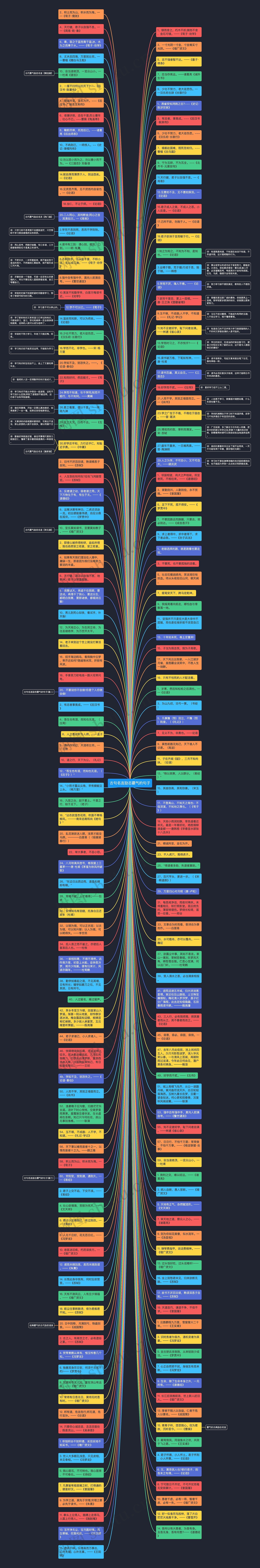 古句名言励志霸气的句子思维导图