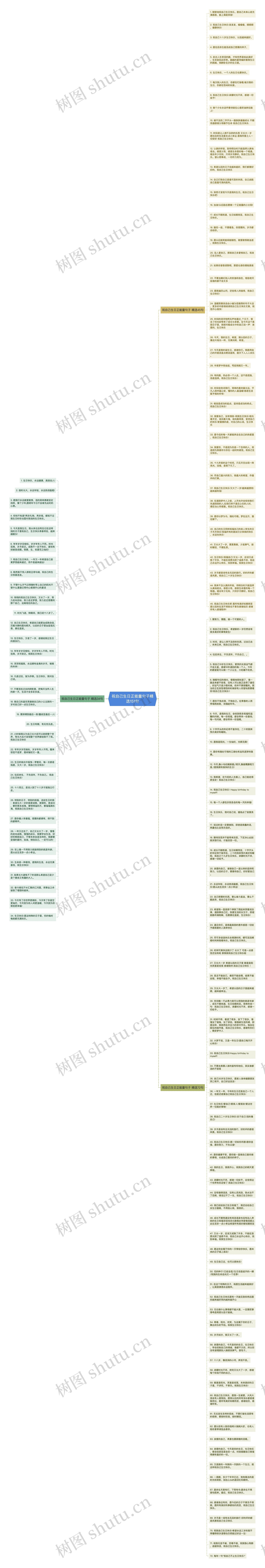 祝自己生日正能量句子精选151句