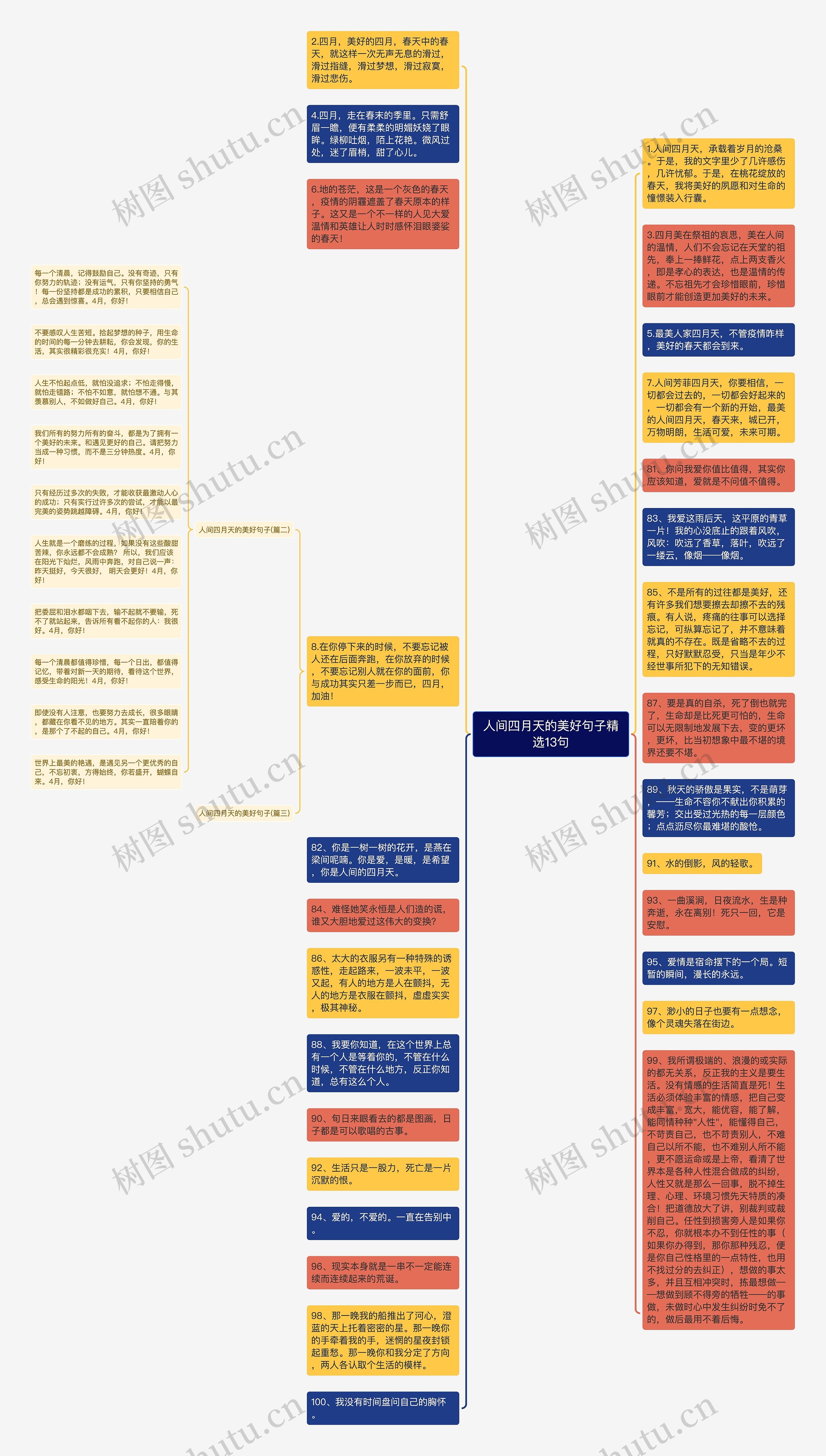 人间四月天的美好句子精选13句思维导图