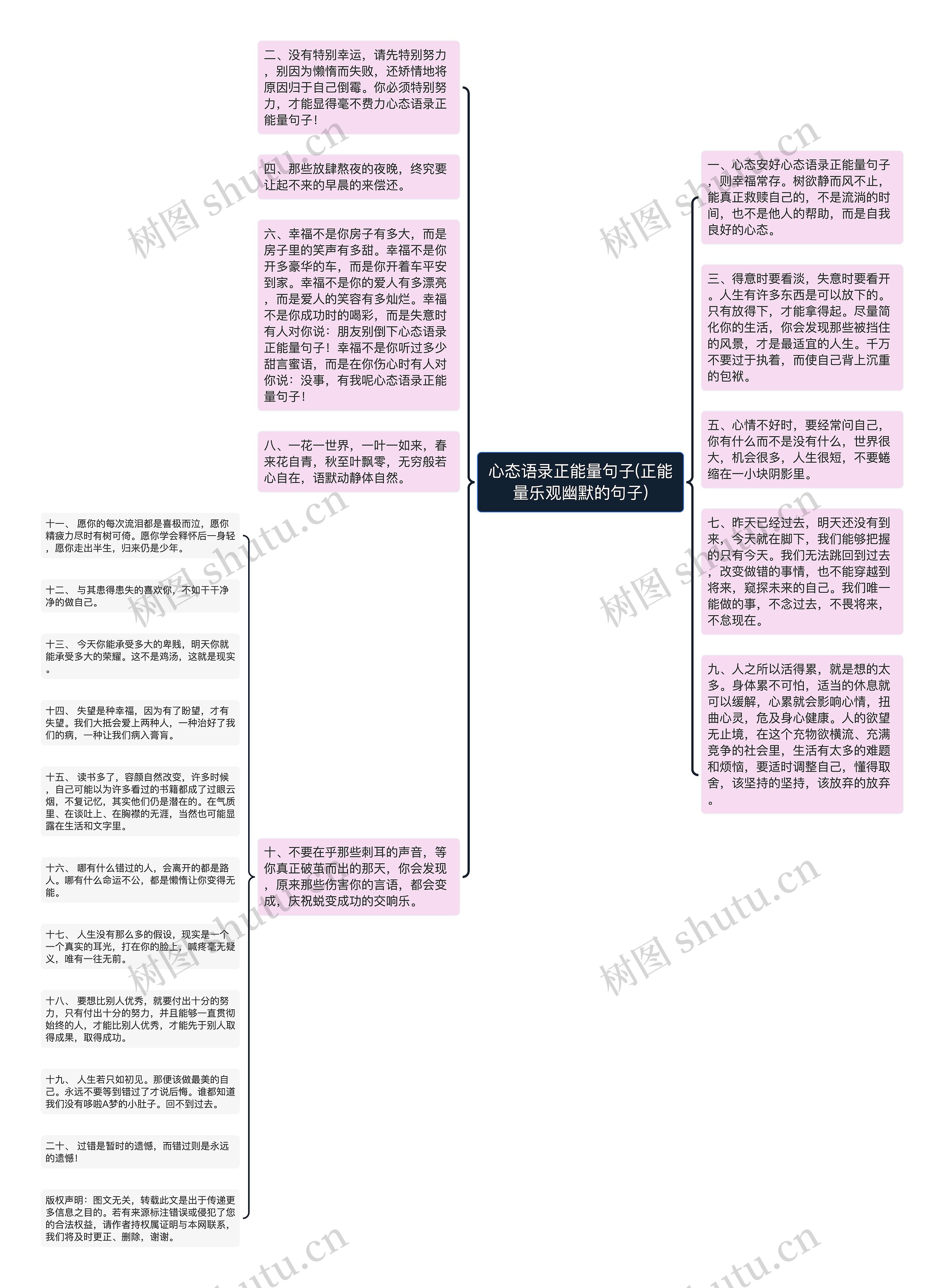 心态语录正能量句子(正能量乐观幽默的句子)思维导图