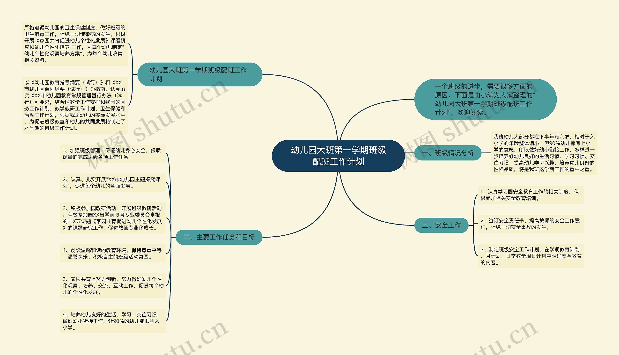 幼儿园大班第一学期班级配班工作计划