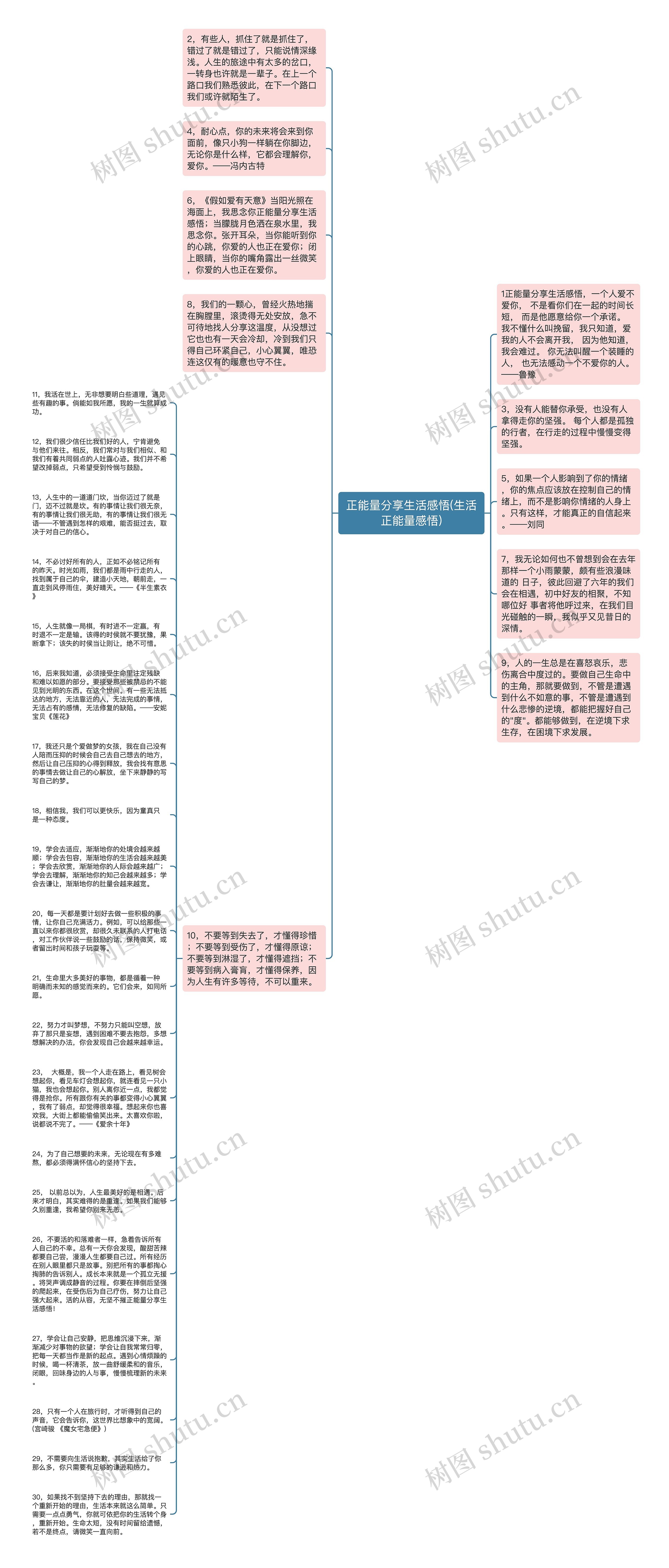 正能量分享生活感悟(生活正能量感悟)