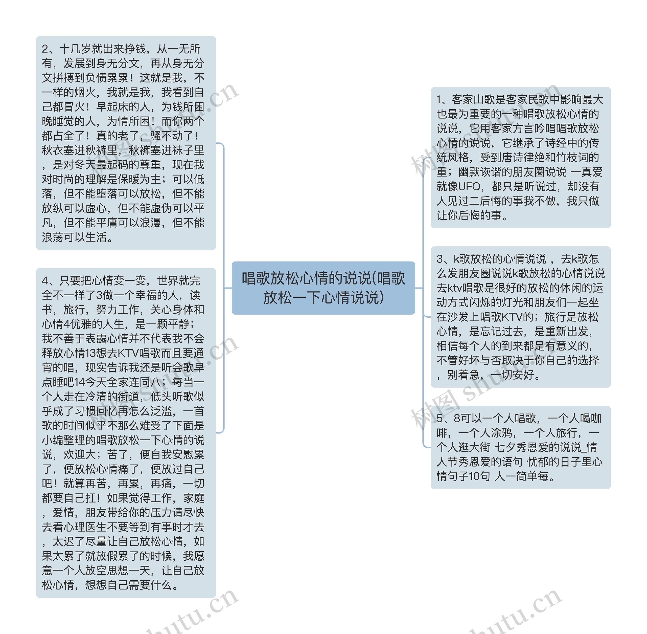 唱歌放松心情的说说(唱歌放松一下心情说说)思维导图