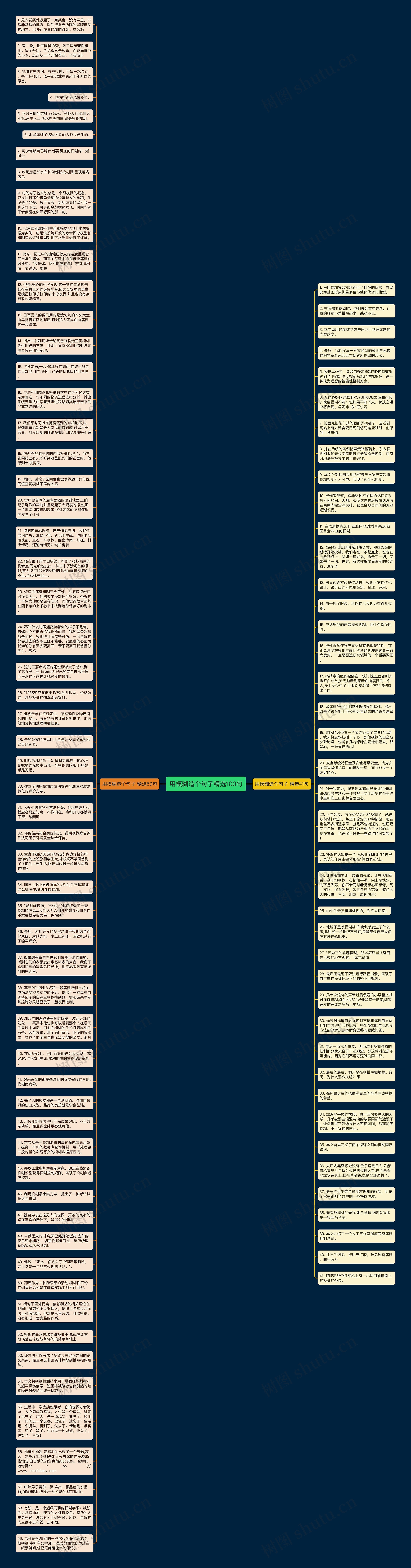 用模糊造个句子精选100句思维导图