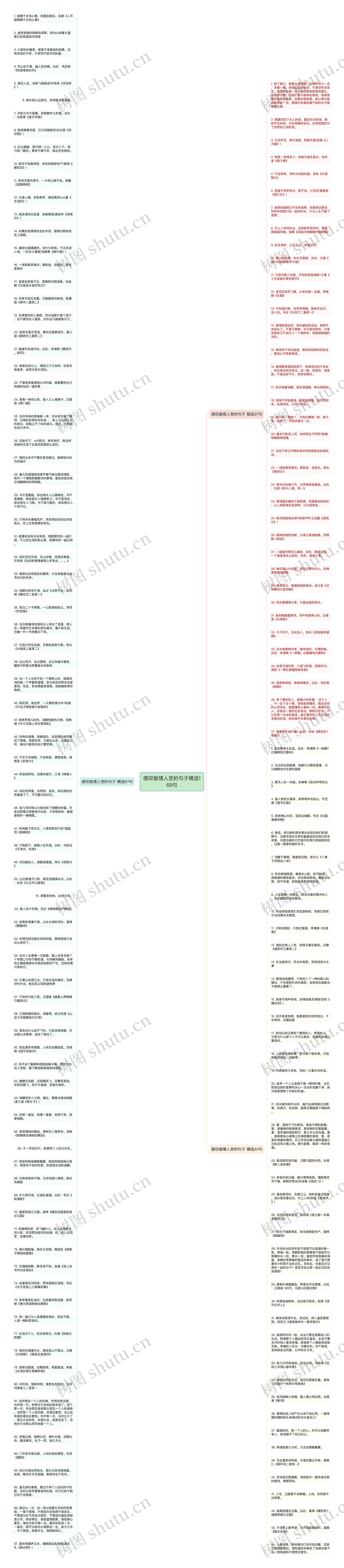 感叹痴情人苦的句子精选168句思维导图