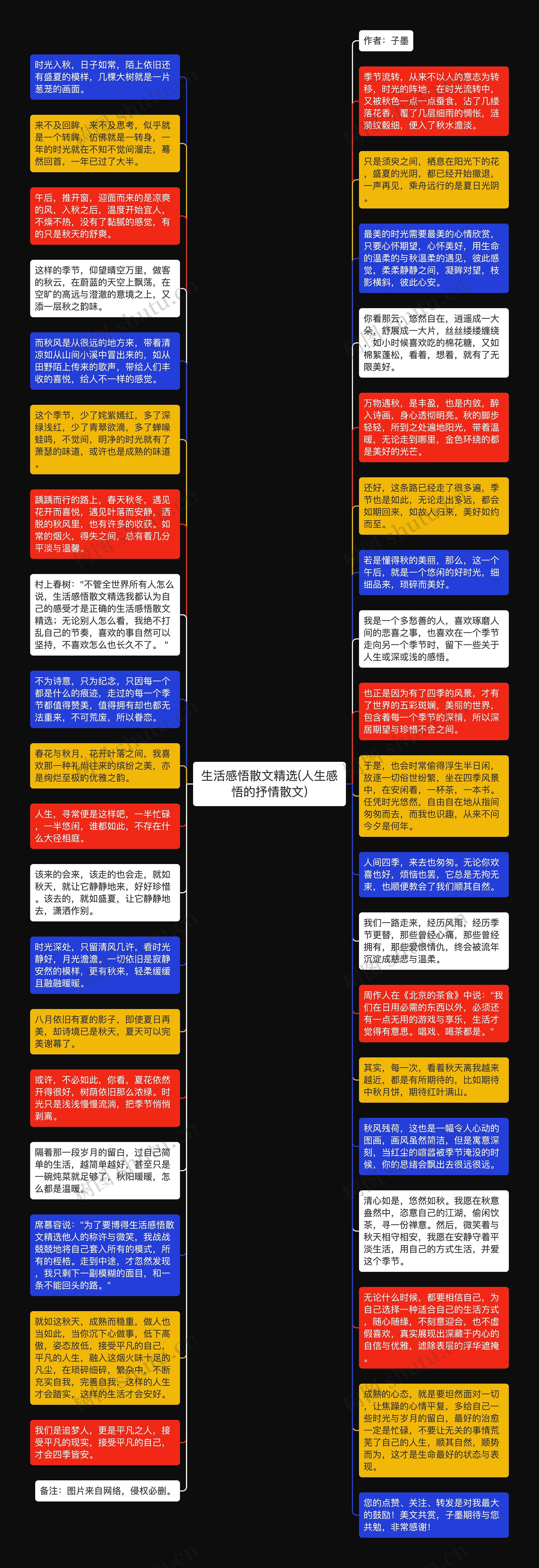 生活感悟散文精选(人生感悟的抒情散文)思维导图