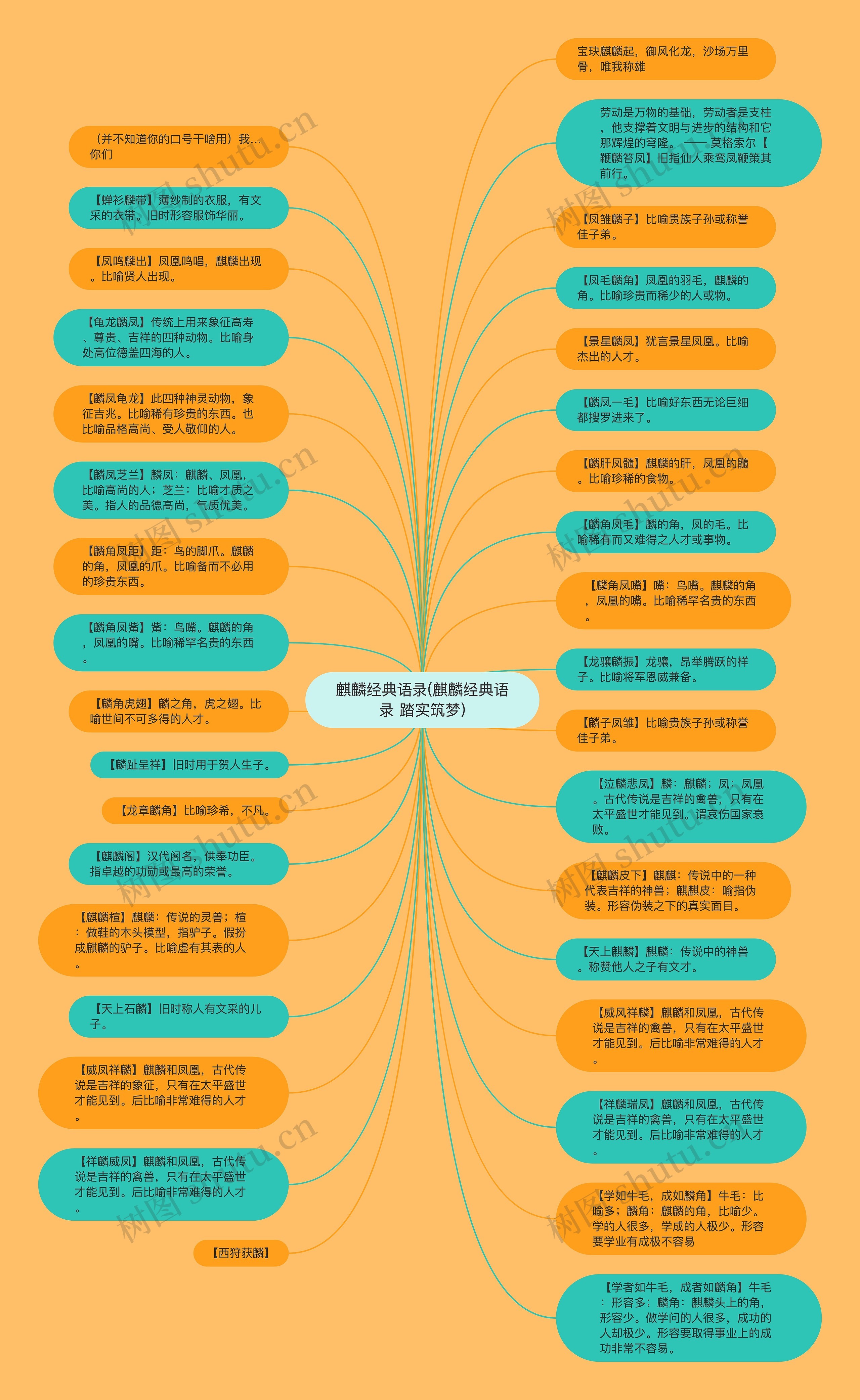 麒麟经典语录(麒麟经典语录 踏实筑梦)思维导图