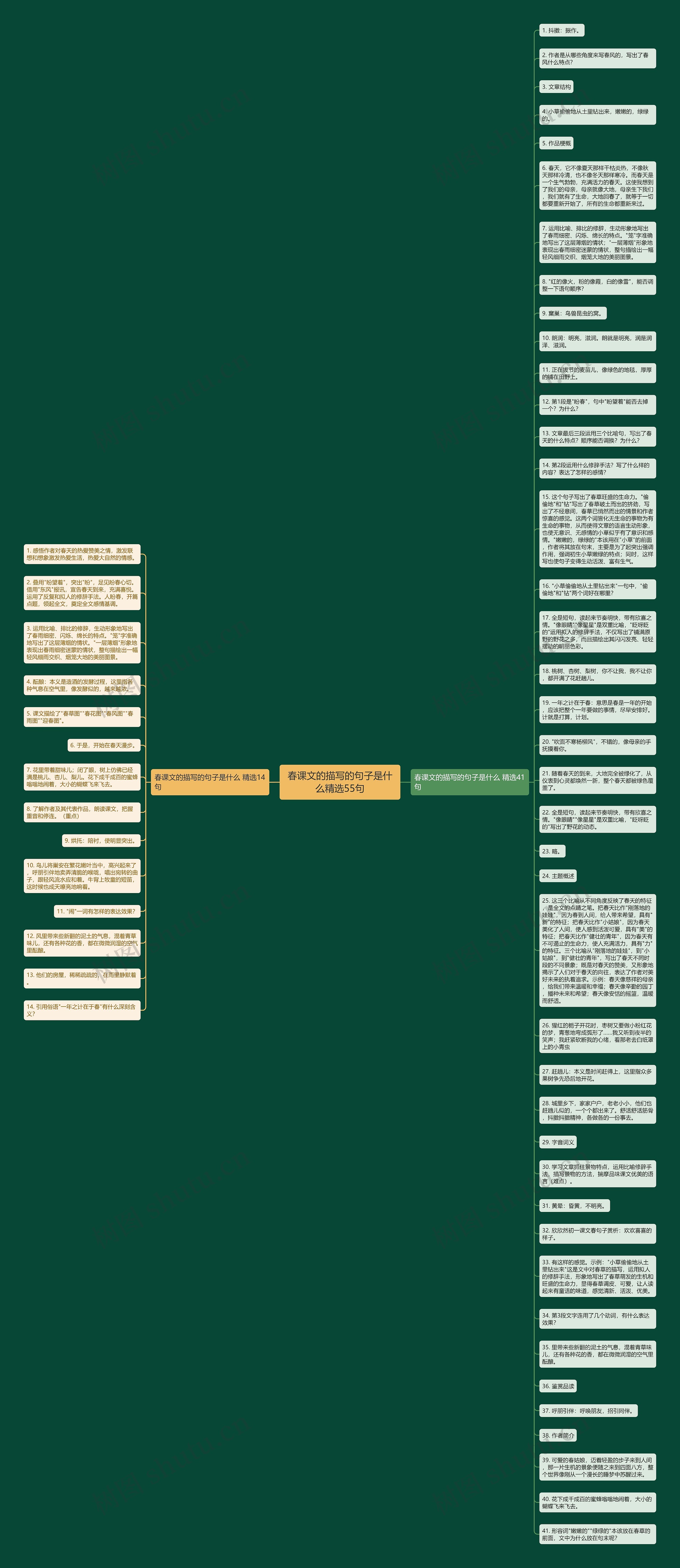 春课文的描写的句子是什么精选55句思维导图