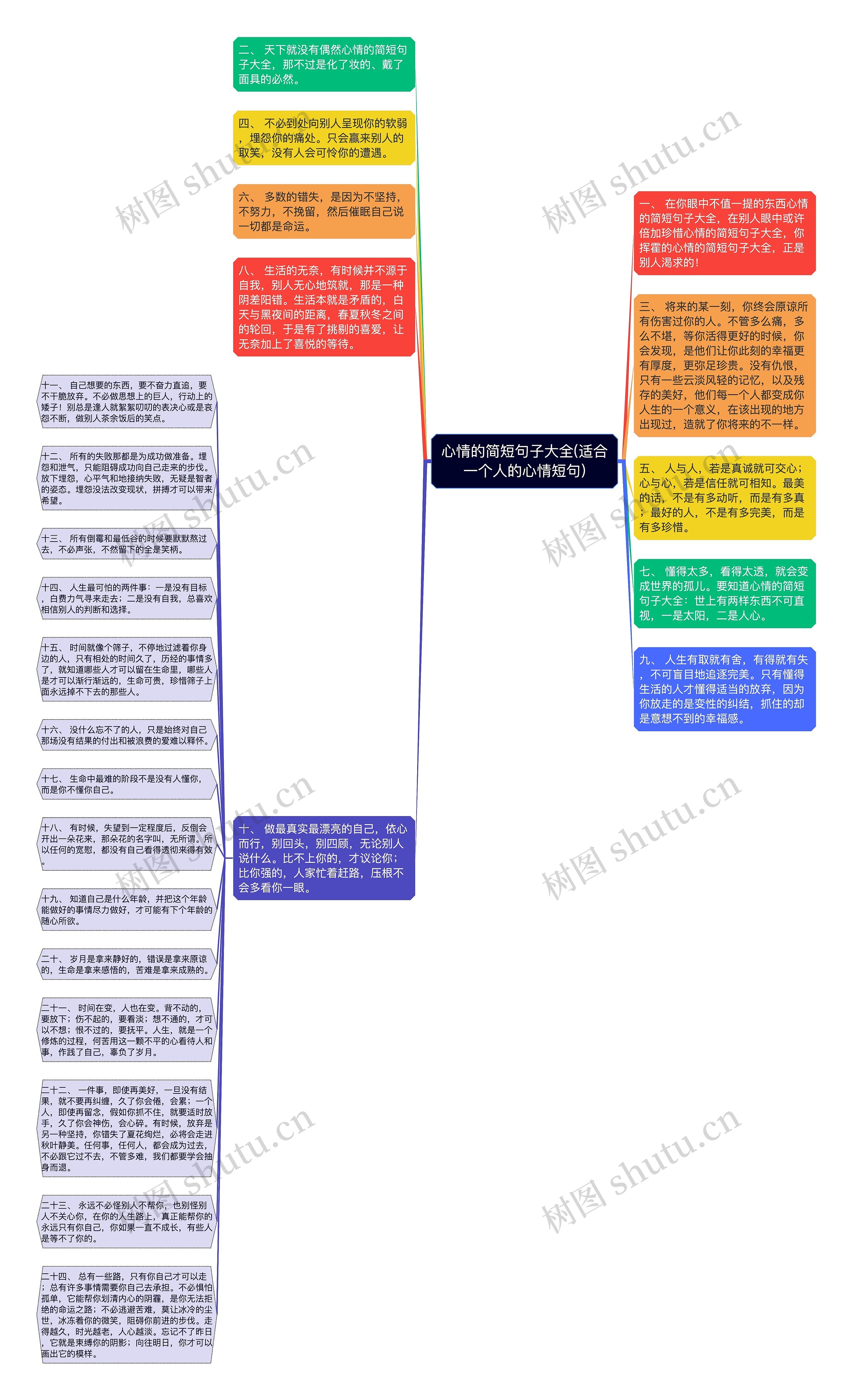 心情的简短句子大全(适合一个人的心情短句)思维导图