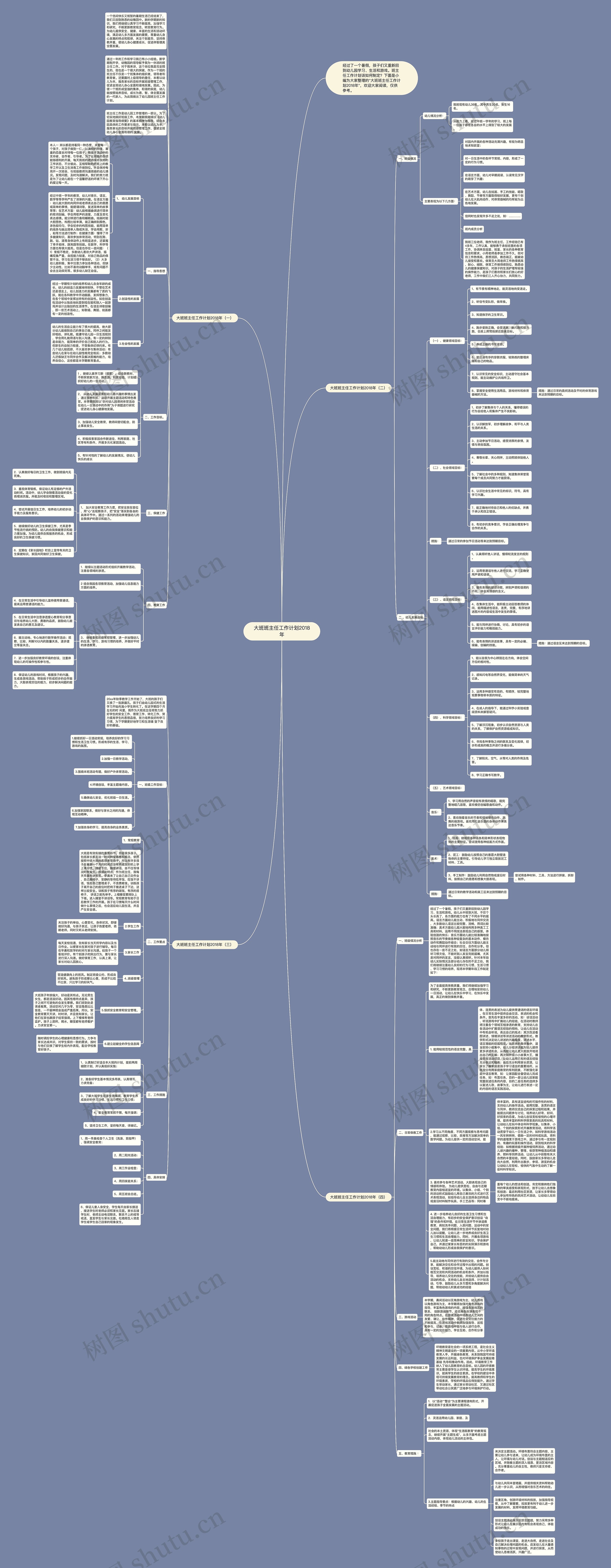 大班班主任工作计划2018年思维导图