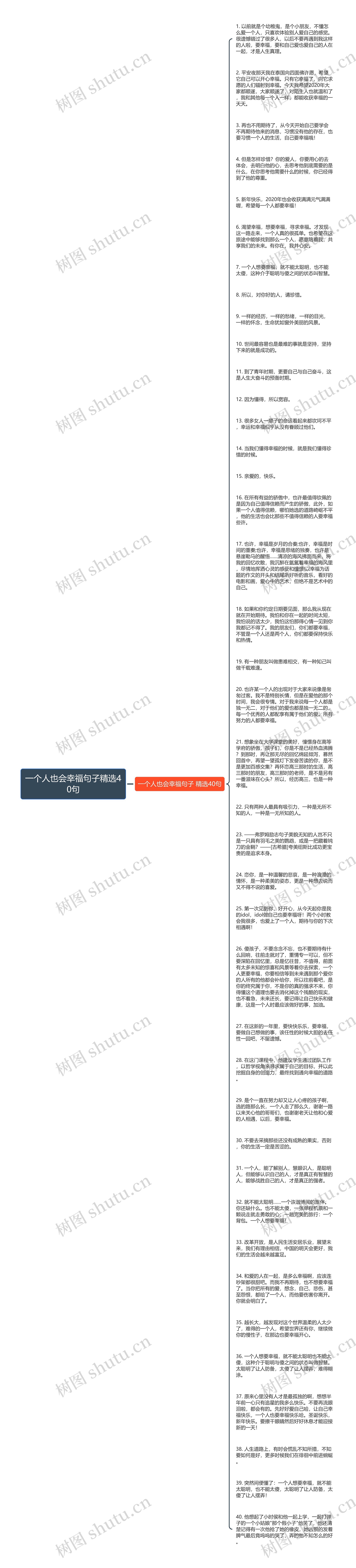 一个人也会幸福句子精选40句思维导图