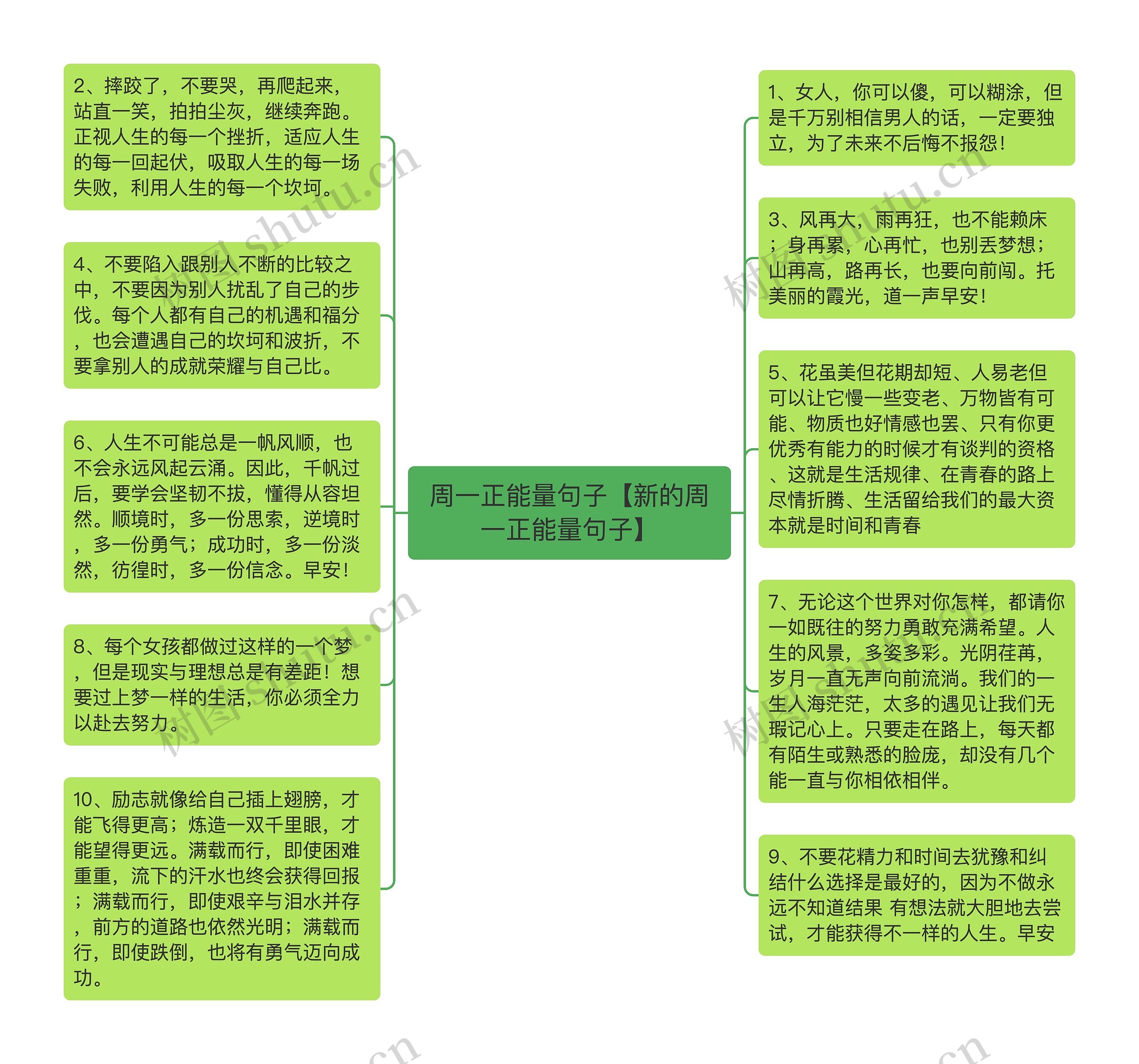 周一正能量句子【新的周一正能量句子】