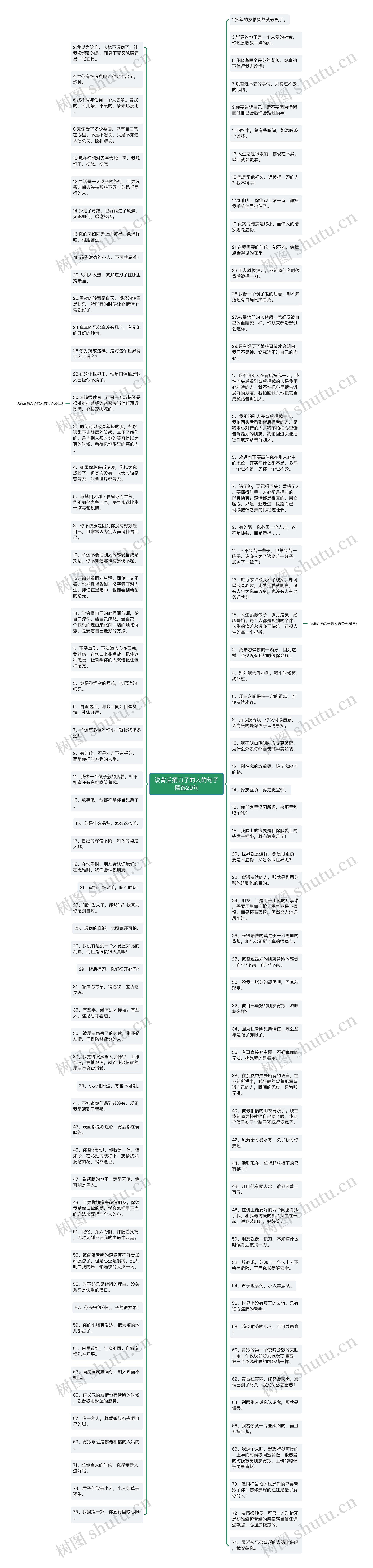 说背后捅刀子的人的句子精选29句思维导图