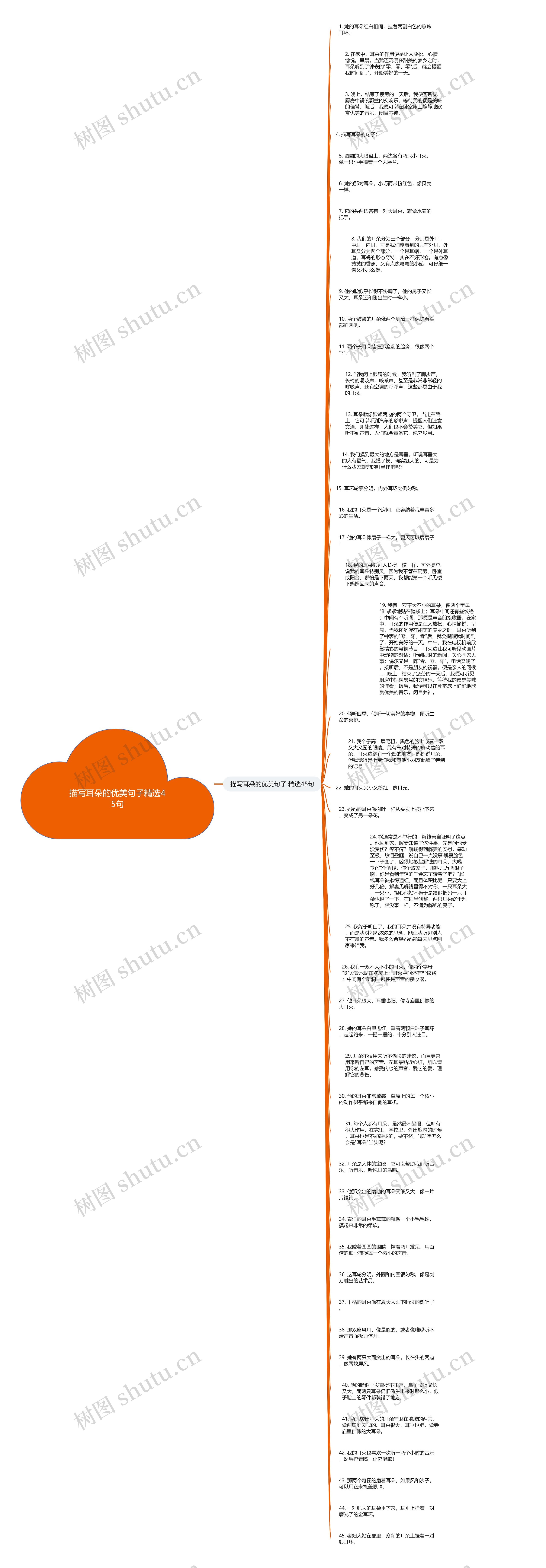 描写耳朵的优美句子精选45句思维导图